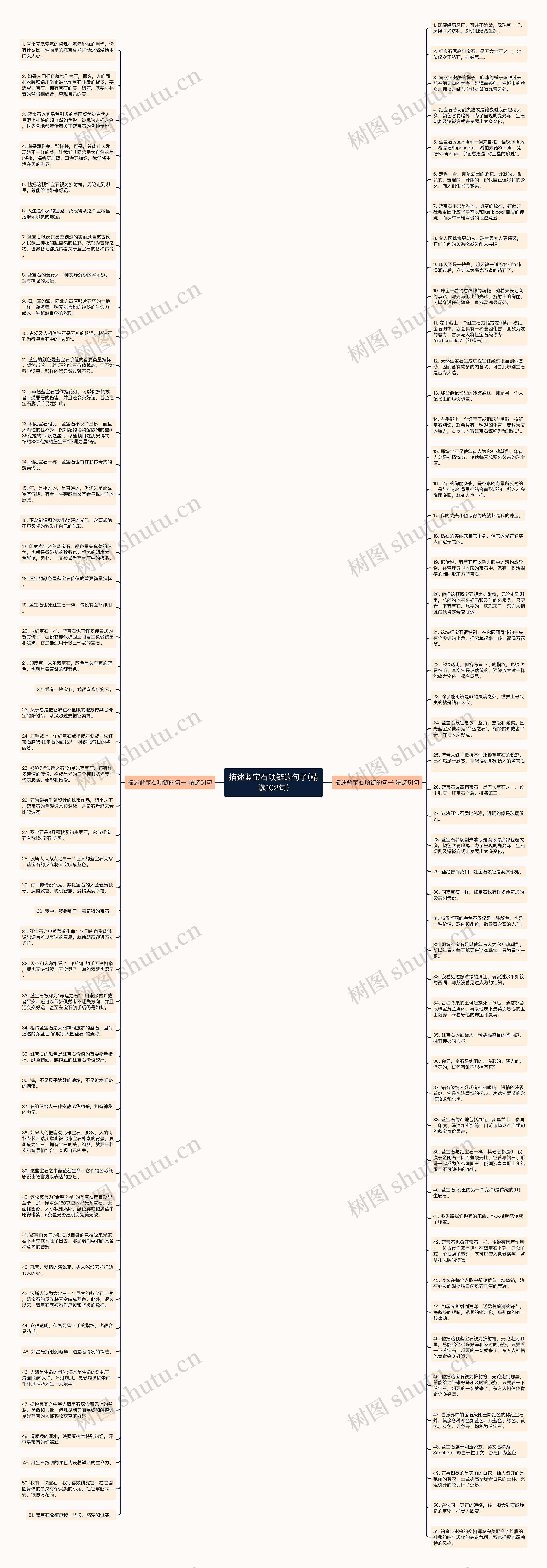 描述蓝宝石项链的句子(精选102句)思维导图