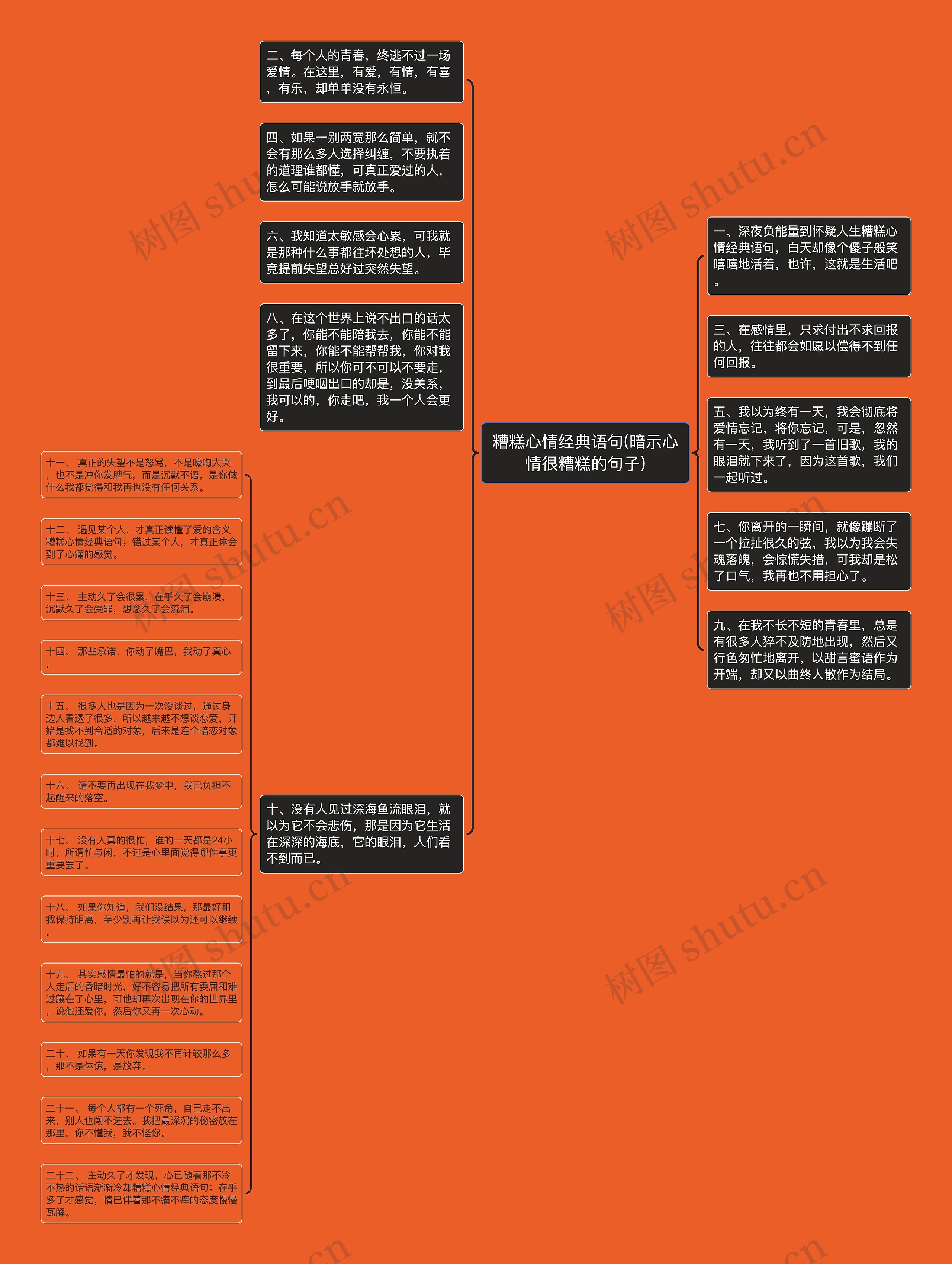 糟糕心情经典语句(暗示心情很糟糕的句子)思维导图