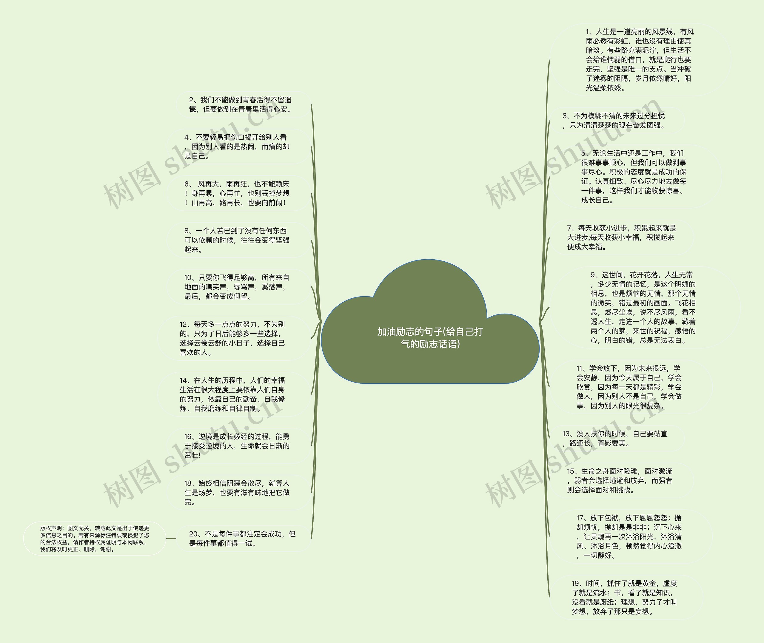 加油励志的句子(给自己打气的励志话语)思维导图高清图 加油励志的句子(给自己打气的励志话语)思维导图