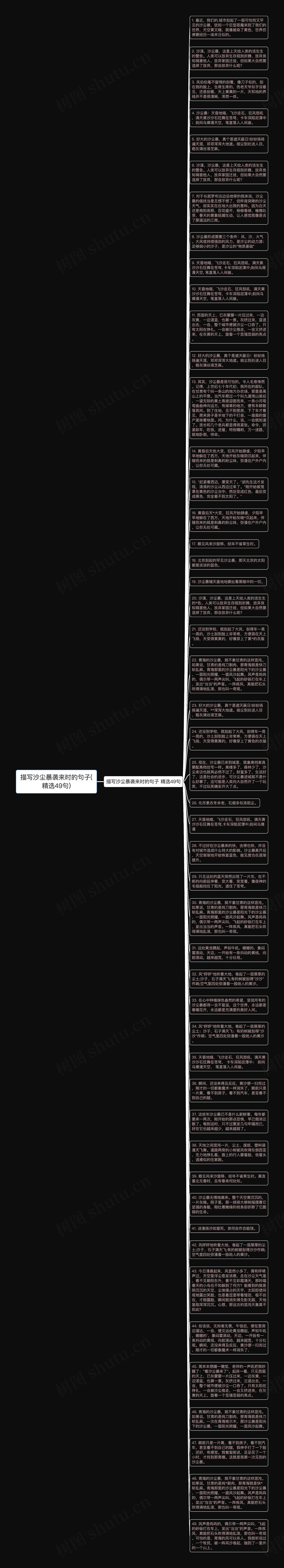 描写沙尘暴袭来时的句子(精选49句)思维导图