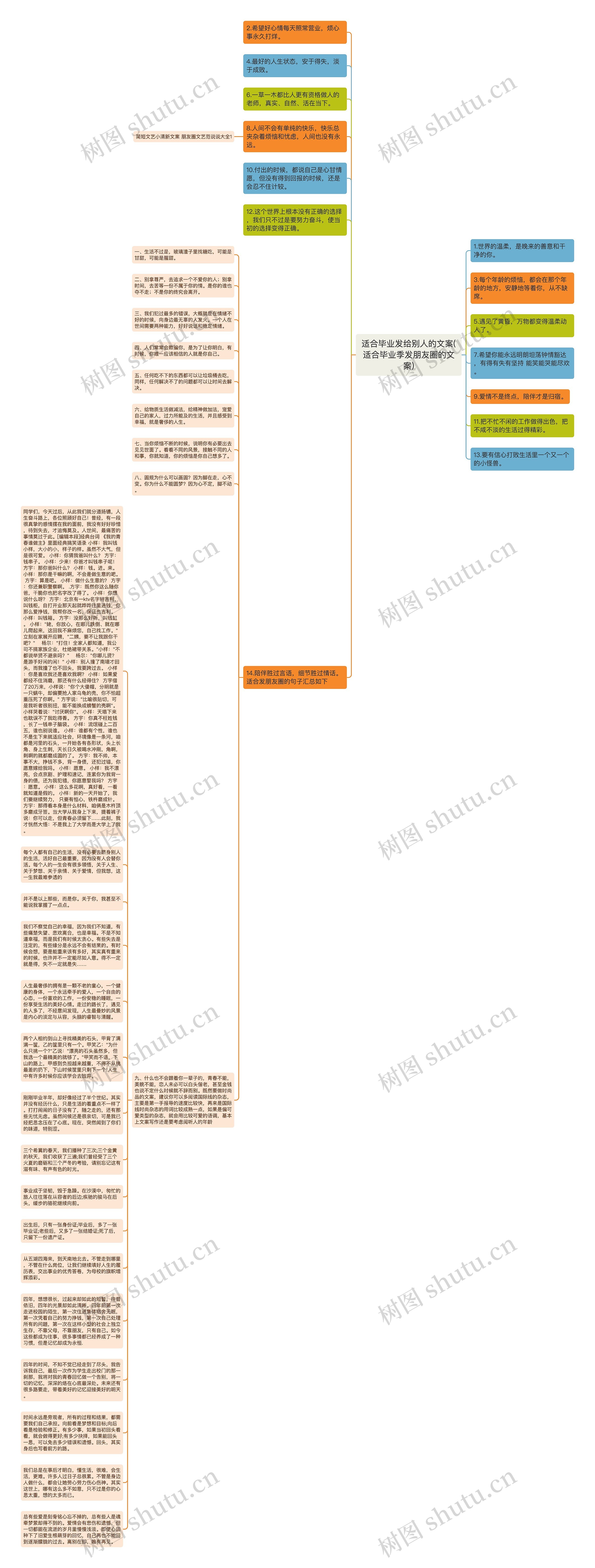 适合毕业发给别人的文案(适合毕业季发朋友圈的文案)思维导图