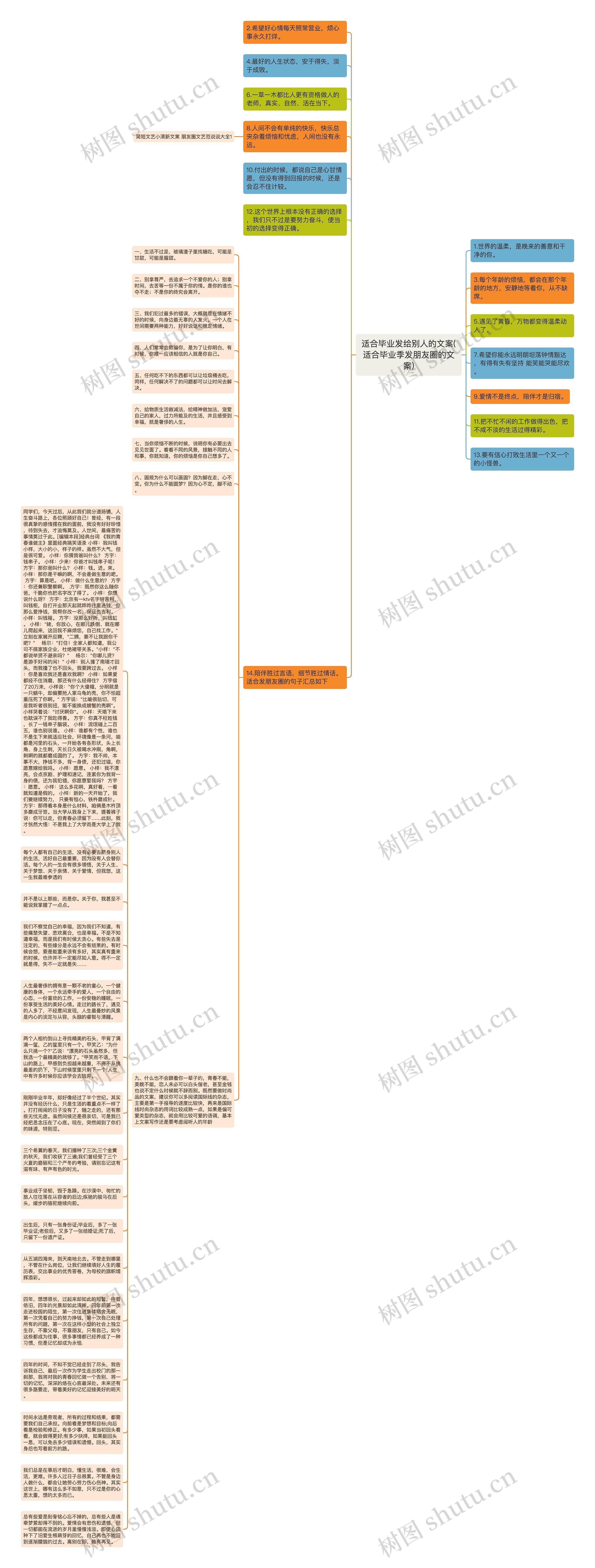 适合毕业发给别人的文案(适合毕业季发朋友圈的文案)思维导图高清图 适合毕业发给别人的文案(适合毕业季发朋友圈的文案)思维导图