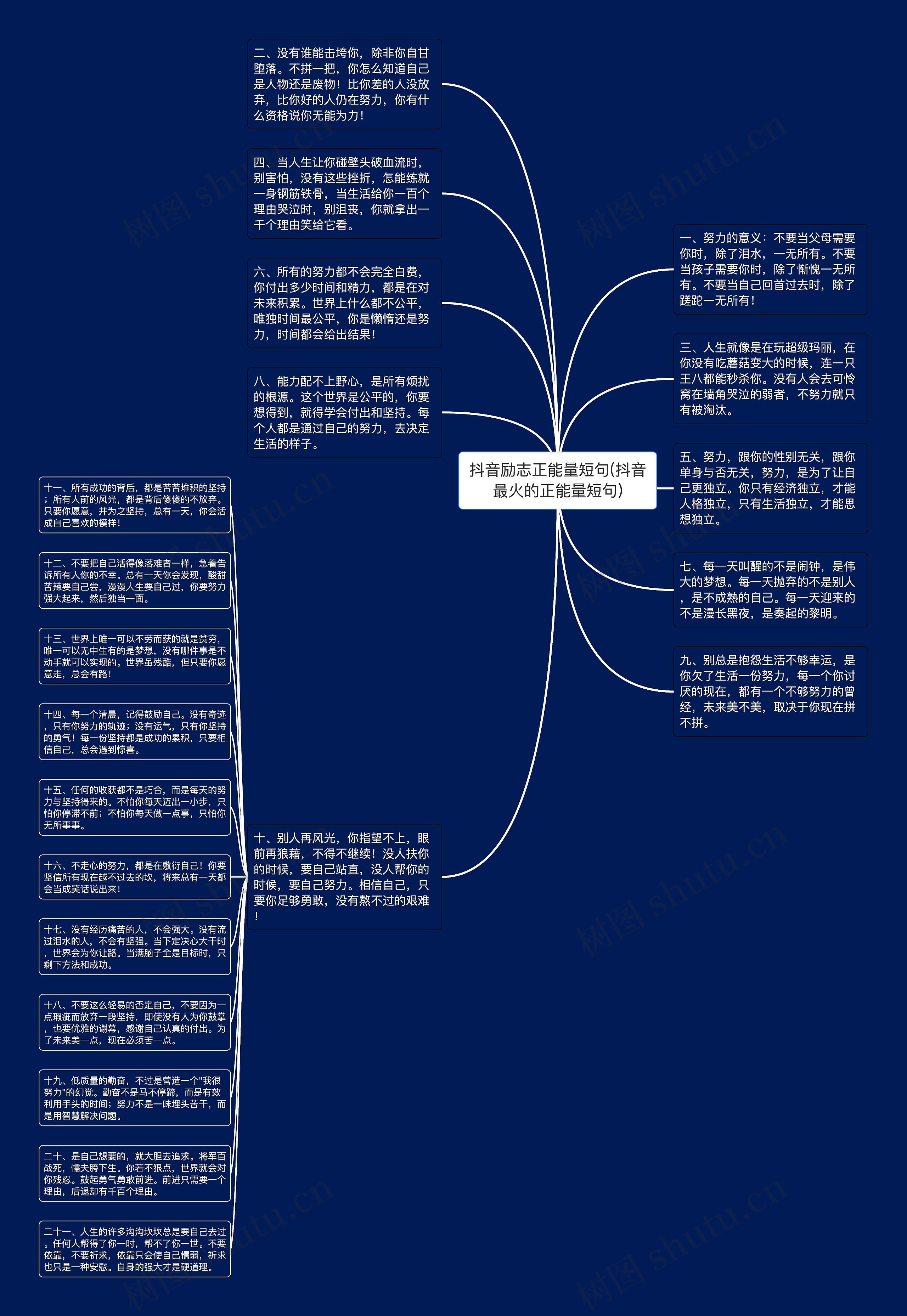 抖音励志正能量短句(抖音最火的正能量短句)思维导图