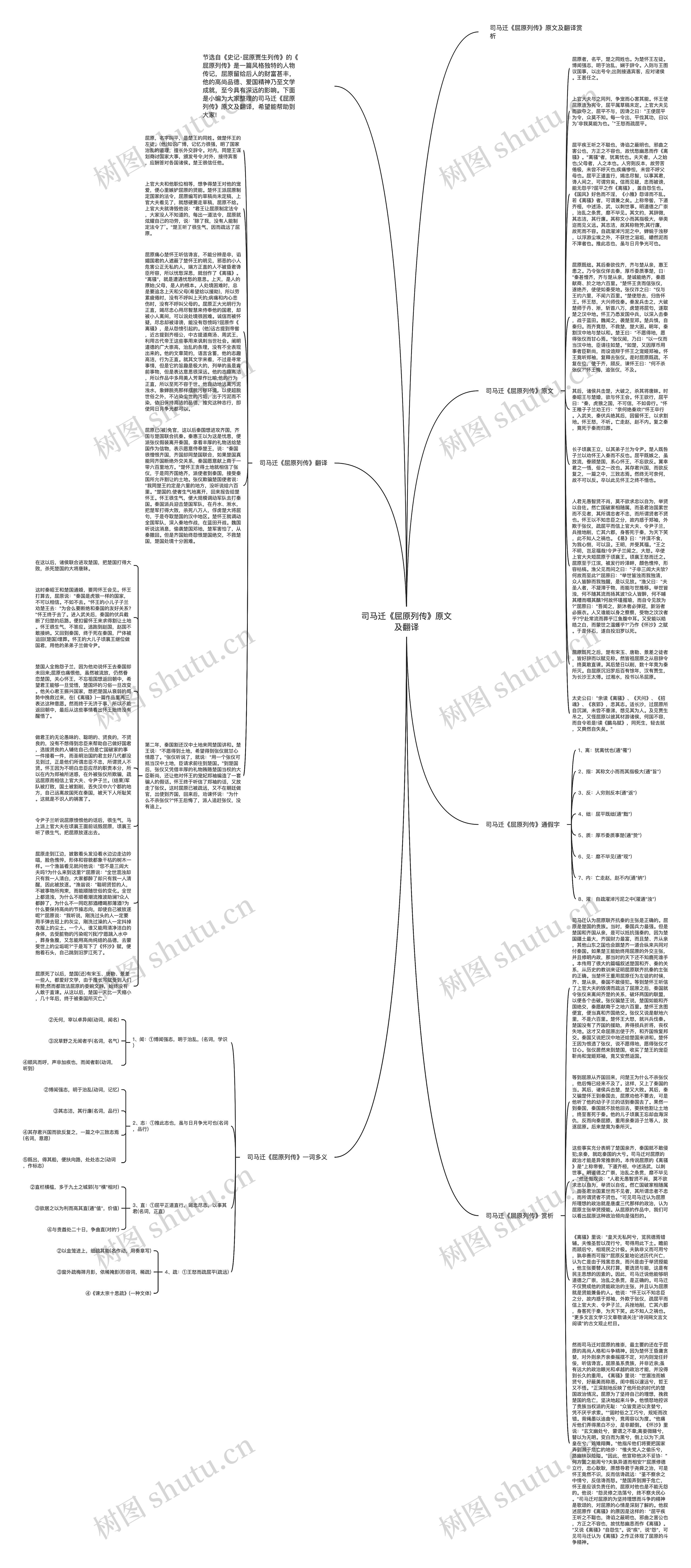 司马迁《屈原列传》原文及翻译思维导图