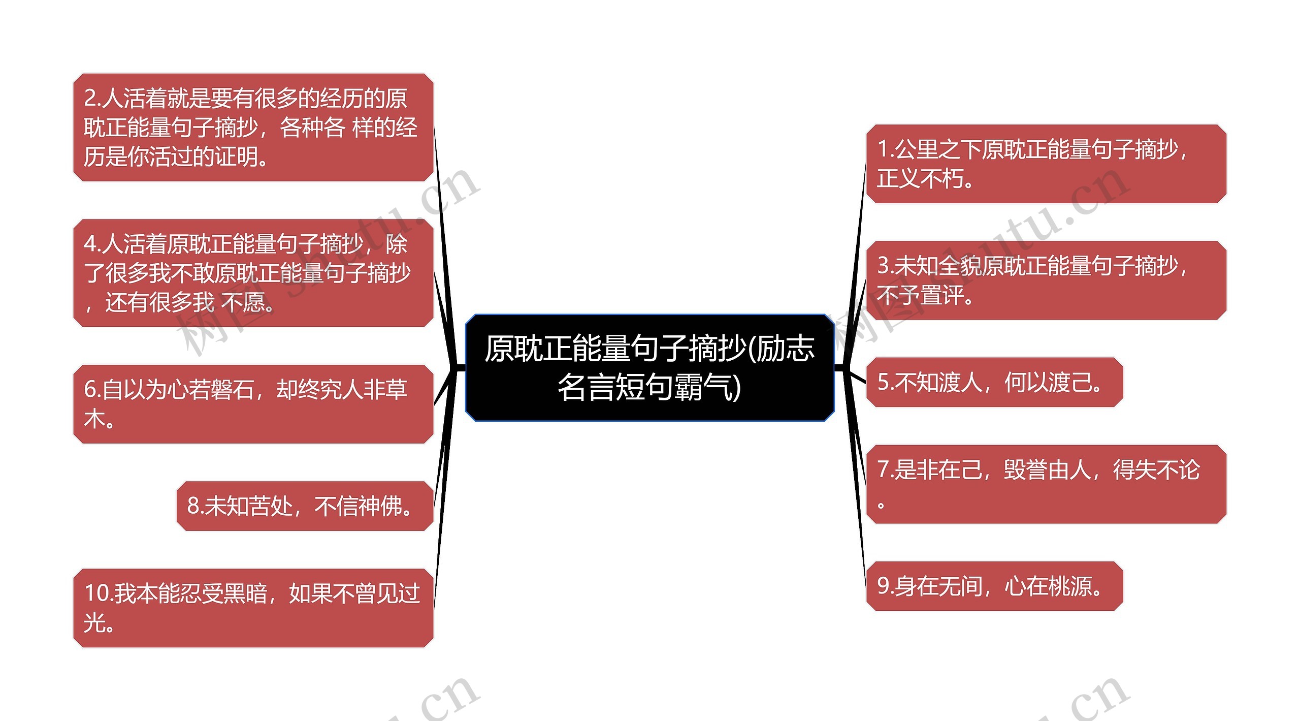 原耽正能量句子摘抄(励志名言短句霸气)思维导图