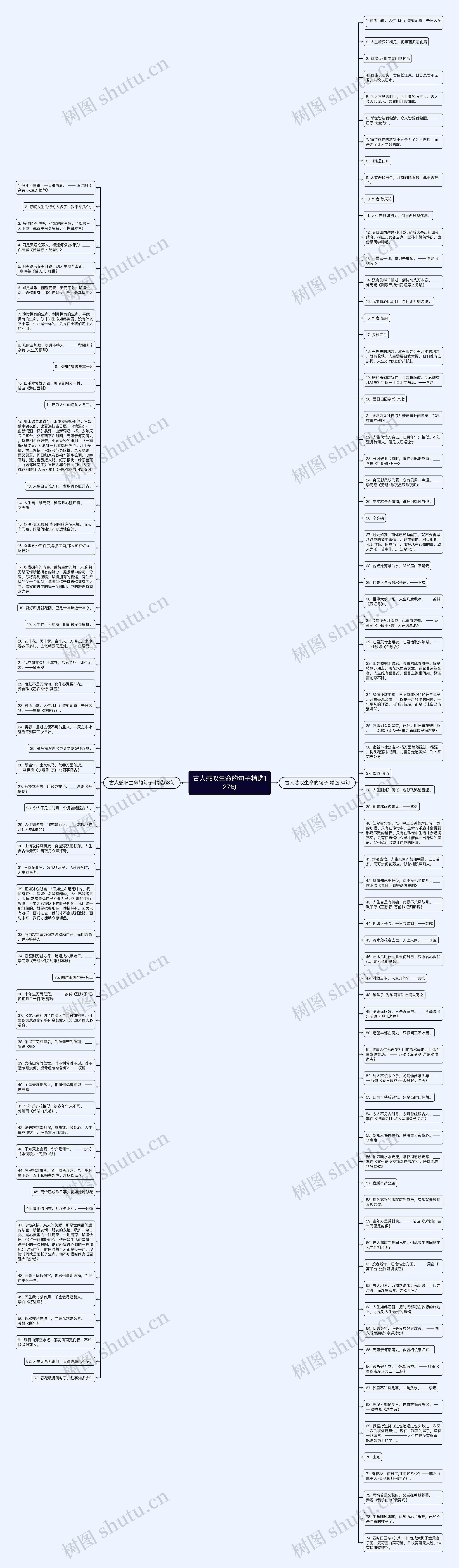 古人感叹生命的句子精选127句思维导图