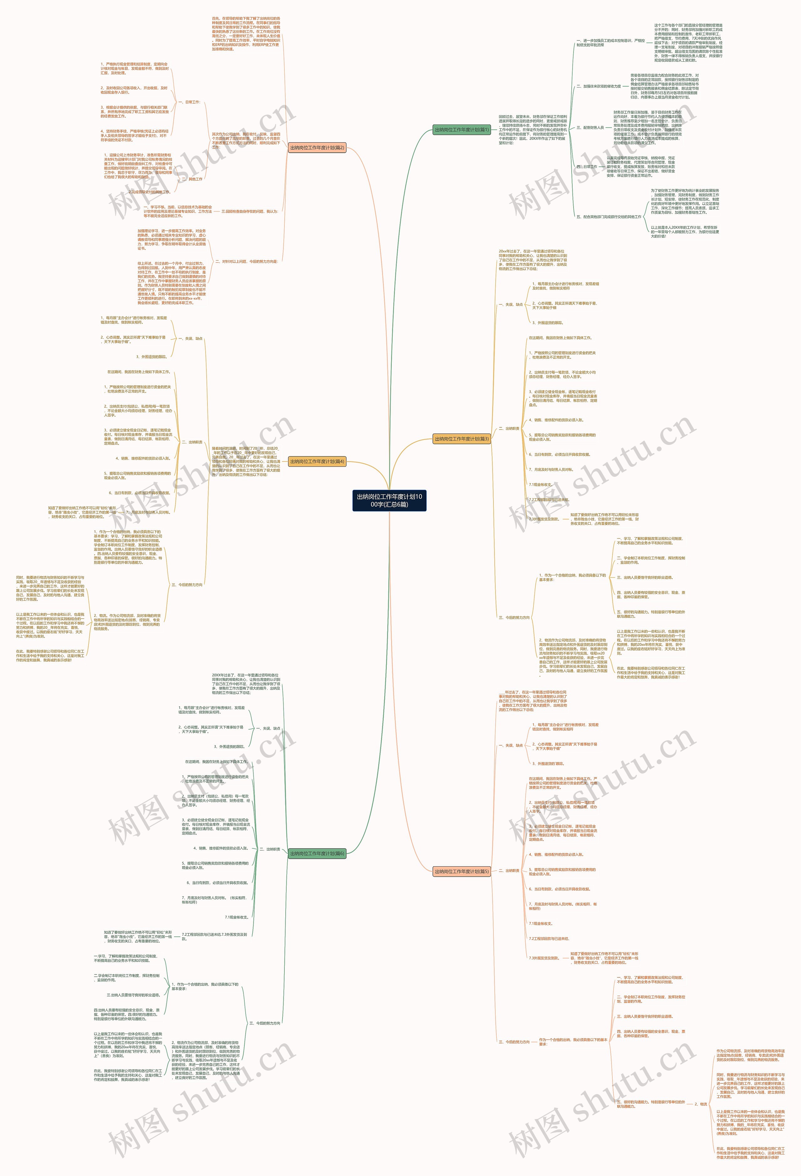 出纳岗位工作年度计划1000字(汇总6篇)思维导图高清图 出纳岗位工作年度计划1000字(汇总6篇)思维导图