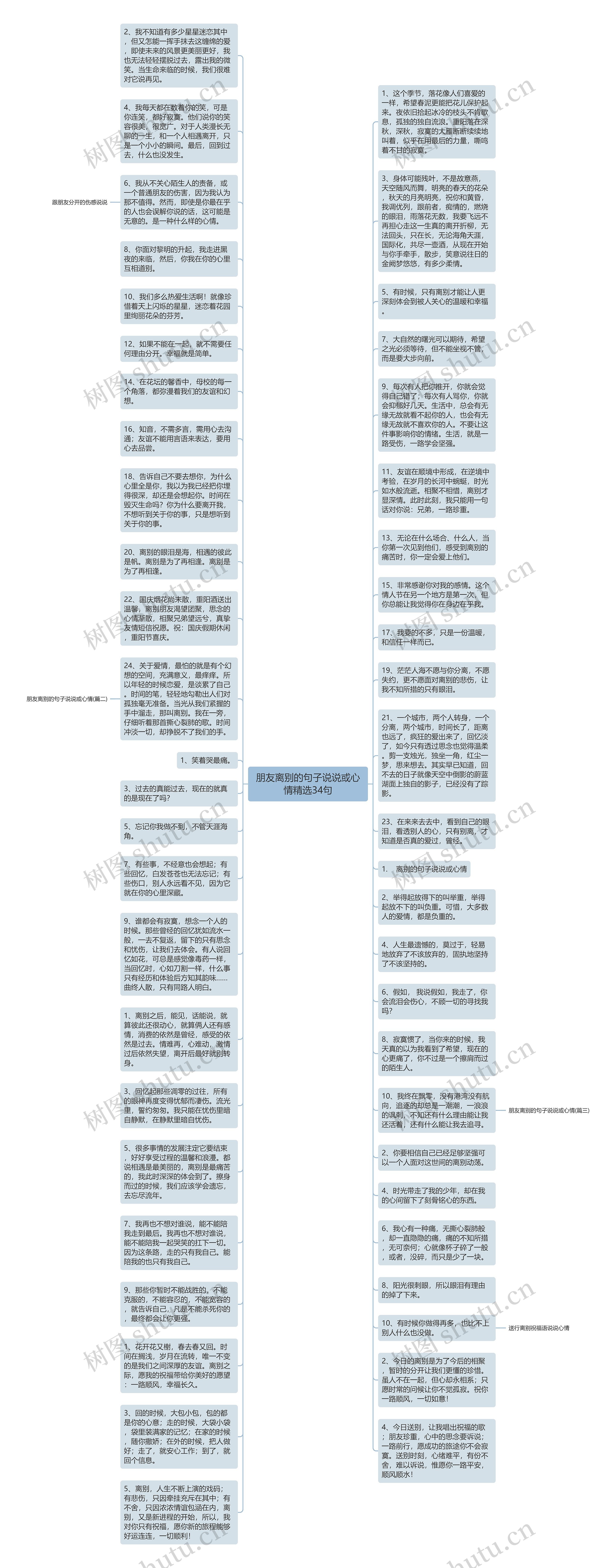 朋友离别的句子说说或心情精选34句思维导图