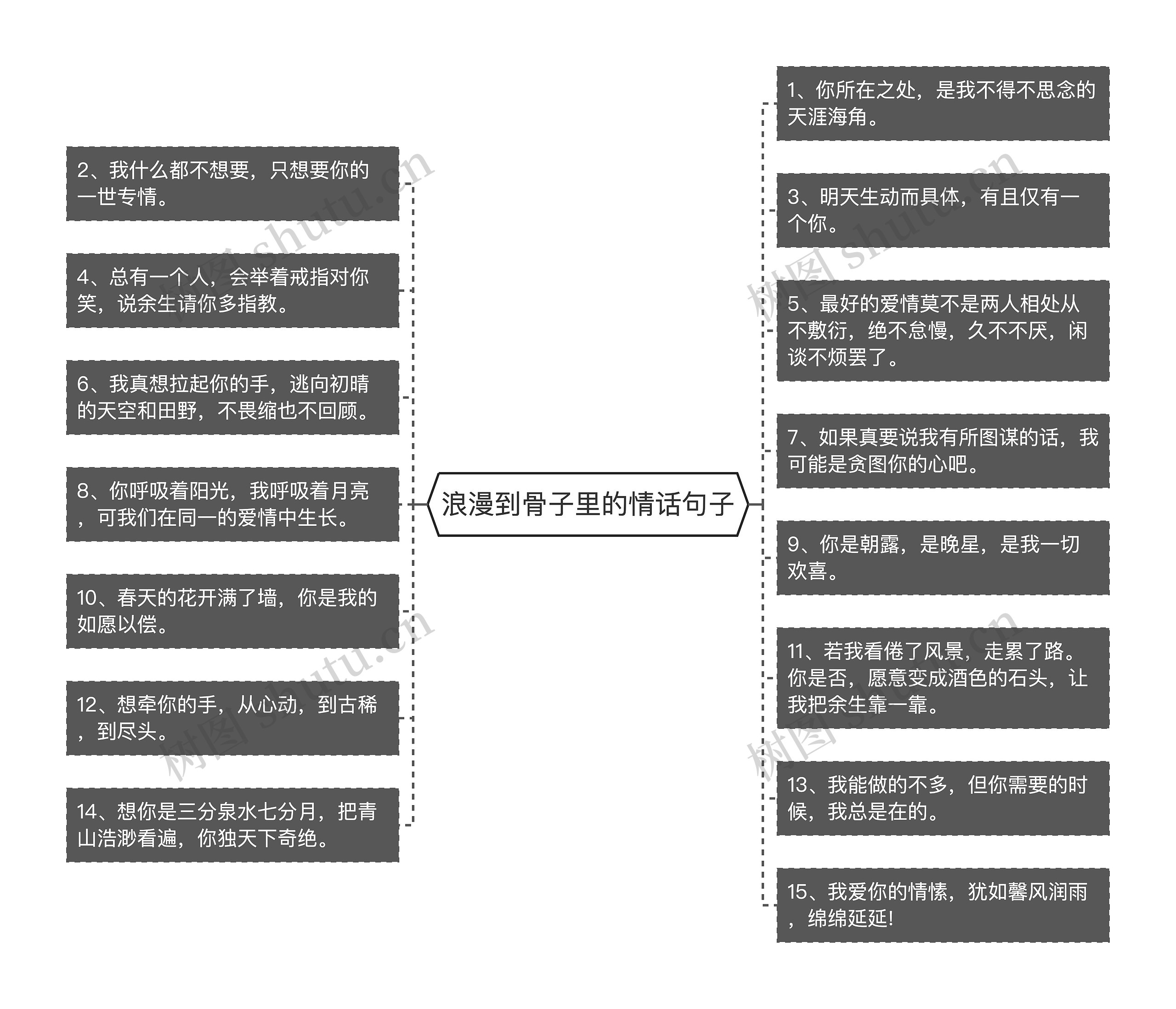 浪漫到骨子里的情话句子思维导图