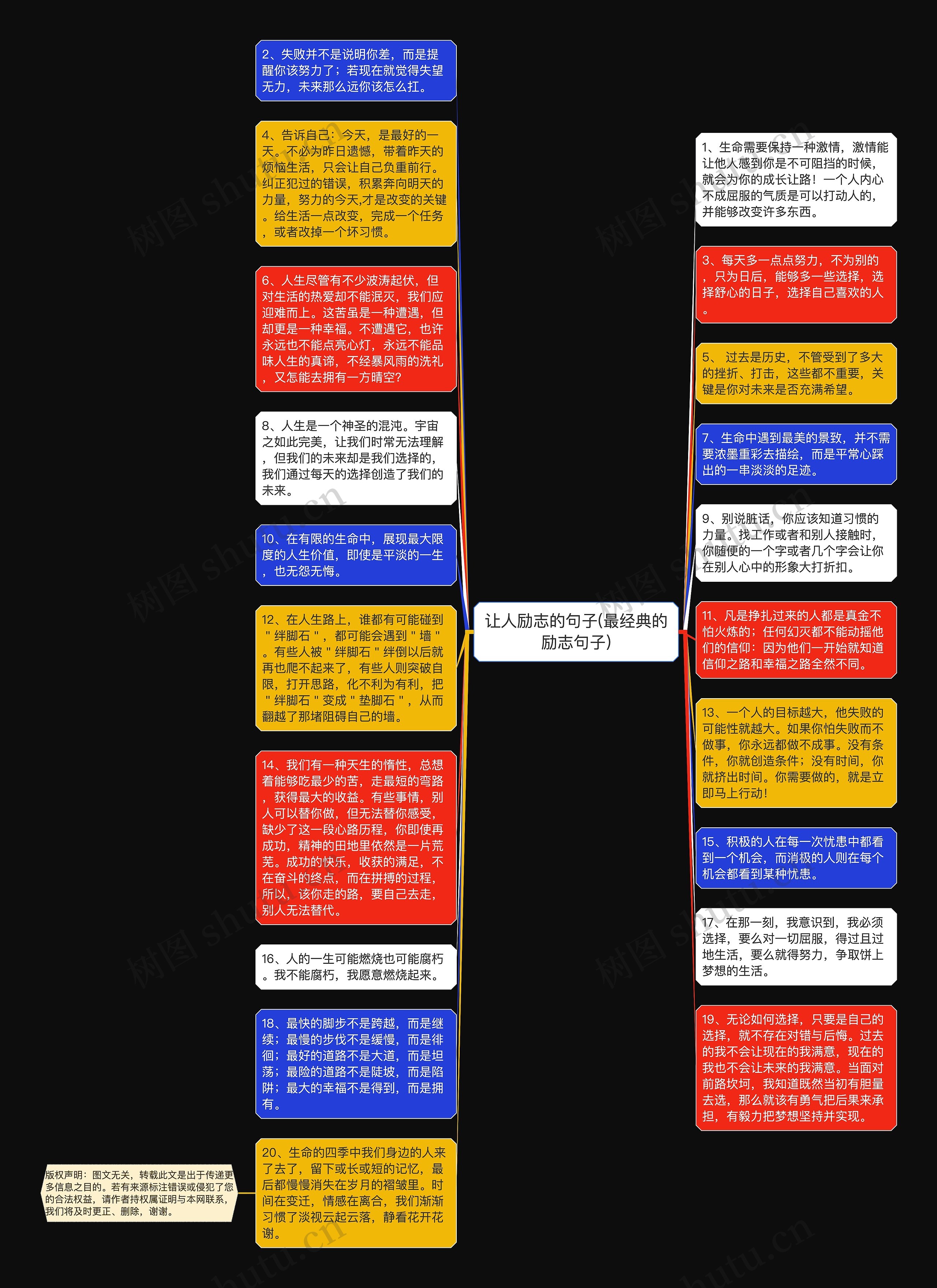 让人励志的句子(最经典的励志句子)思维导图