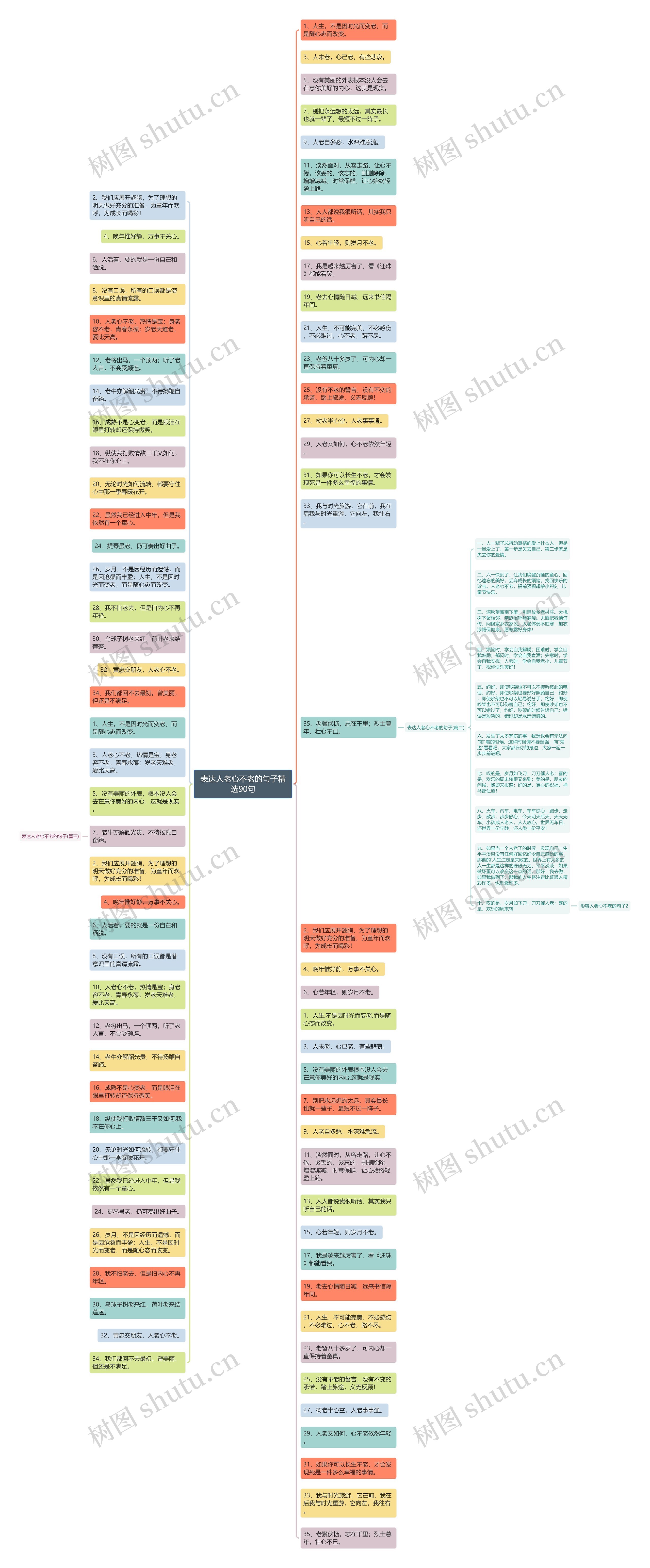 表达人老心不老的句子精选90句思维导图