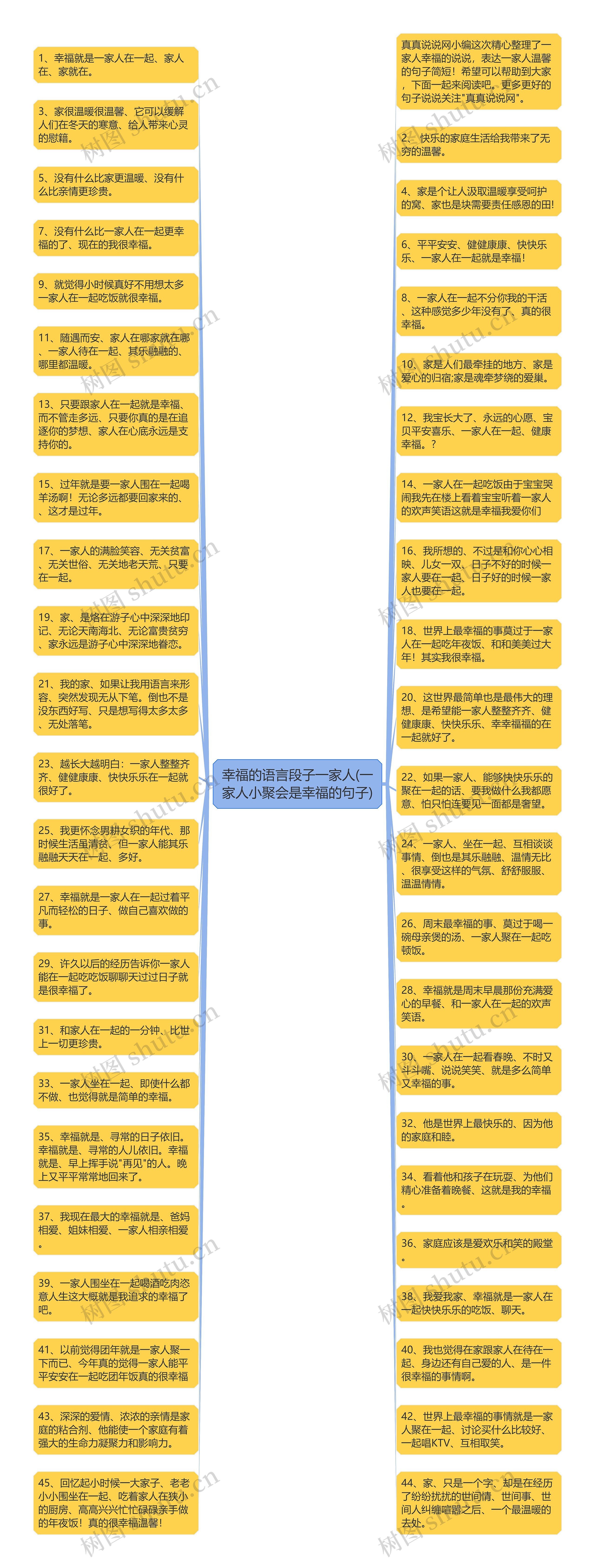 幸福的语言段子一家人(一家人小聚会是幸福的句子)思维导图