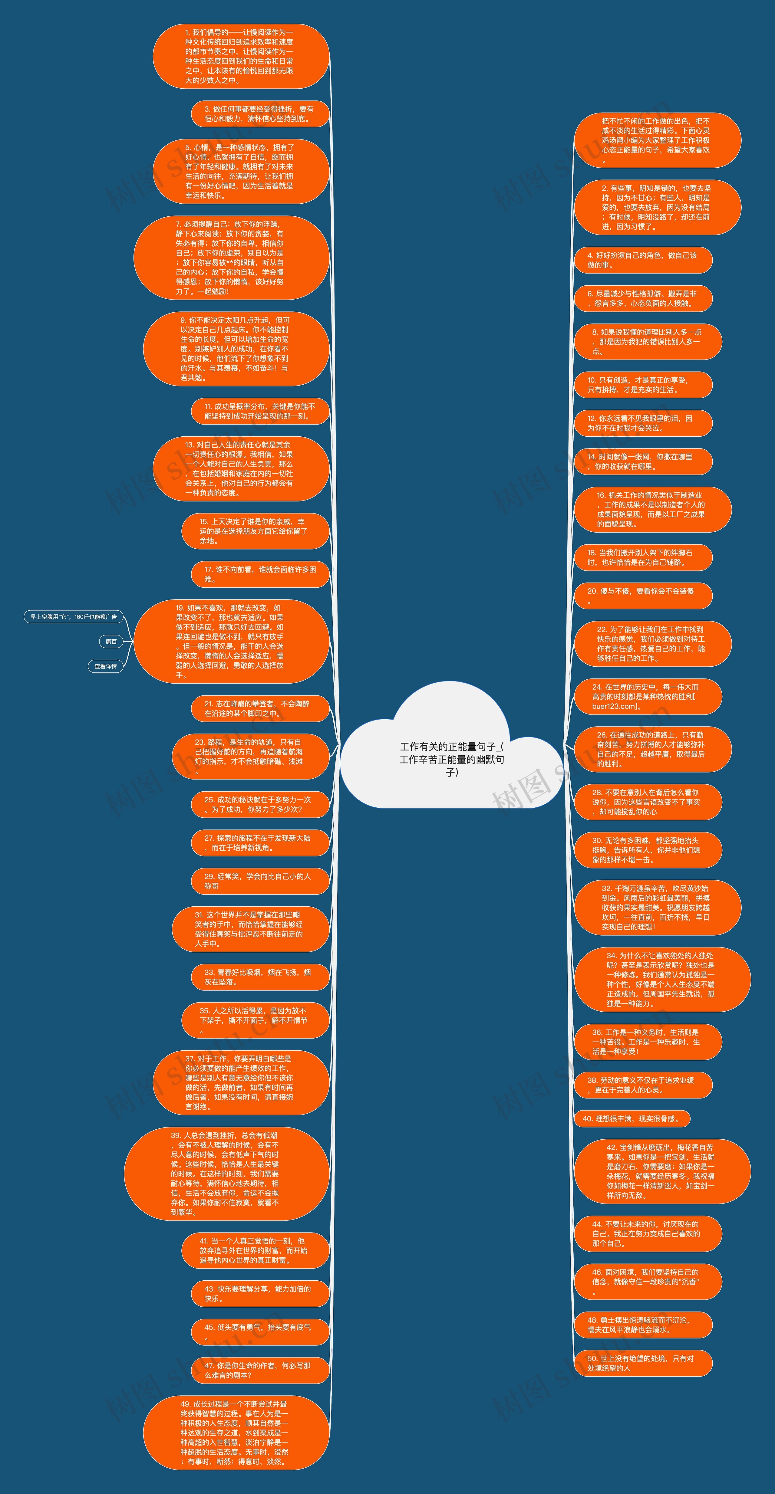 工作有关的正能量句子_(工作辛苦正能量的幽默句子)思维导图