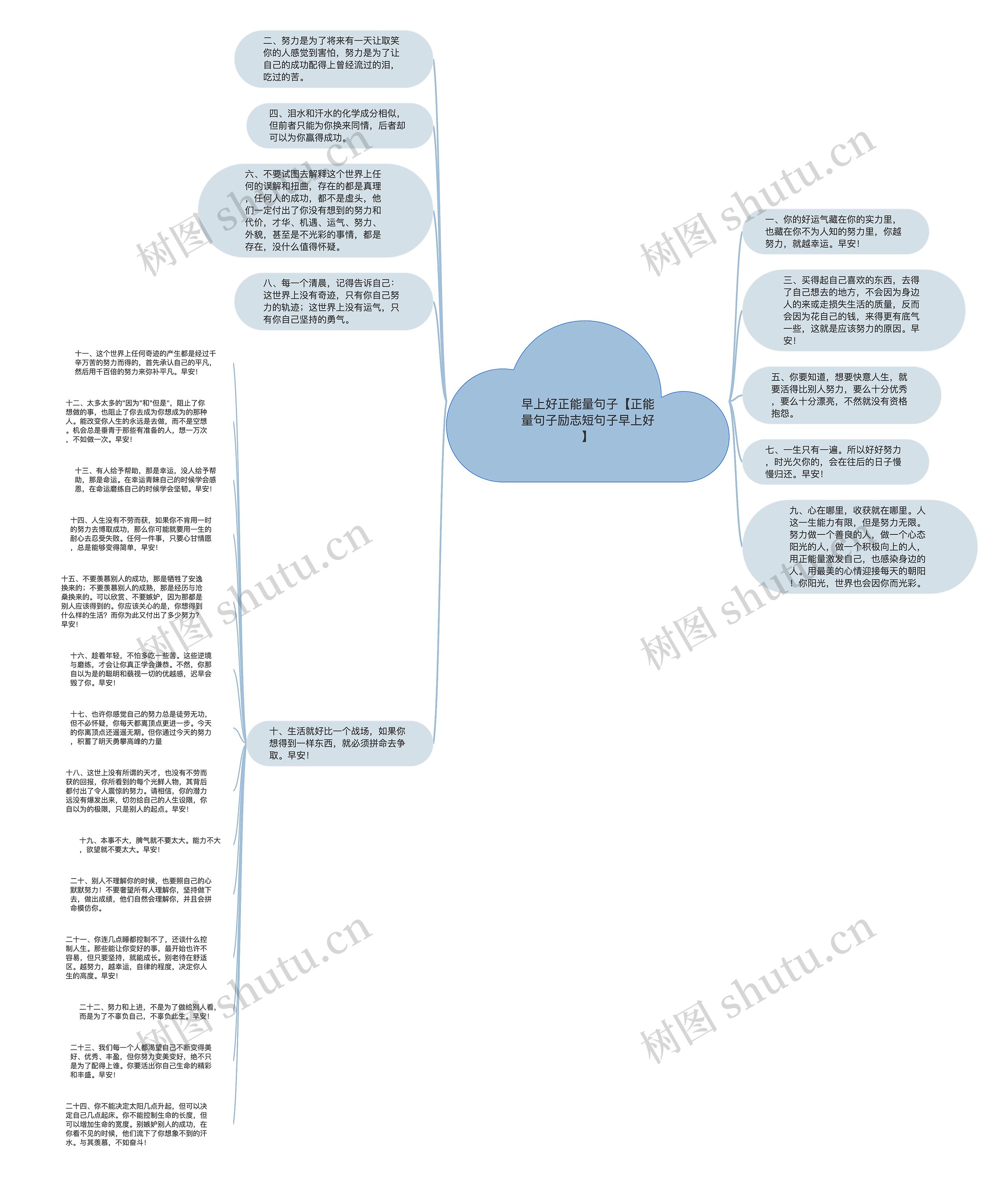 早上好正能量句子【正能量句子励志短句子早上好】思维导图
