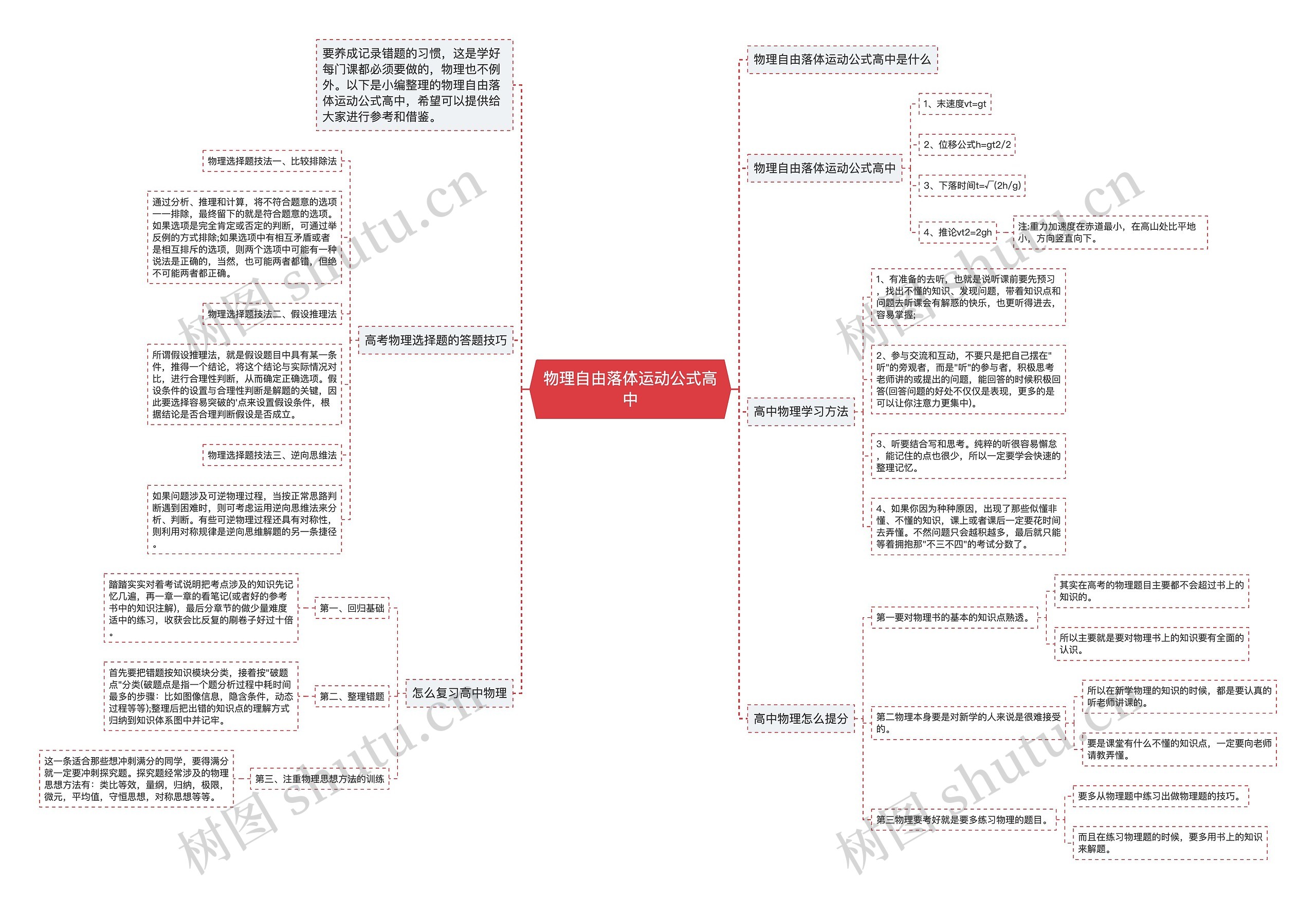 物理自由落体运动公式高中思维导图