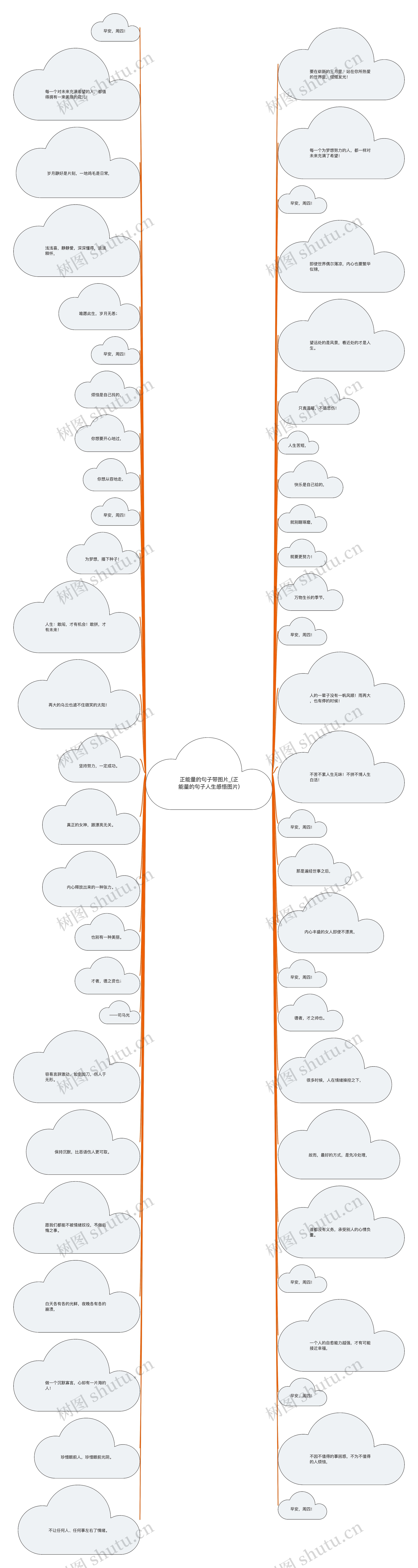 正能量的句子带图片_(正能量的句子人生感悟图片)思维导图