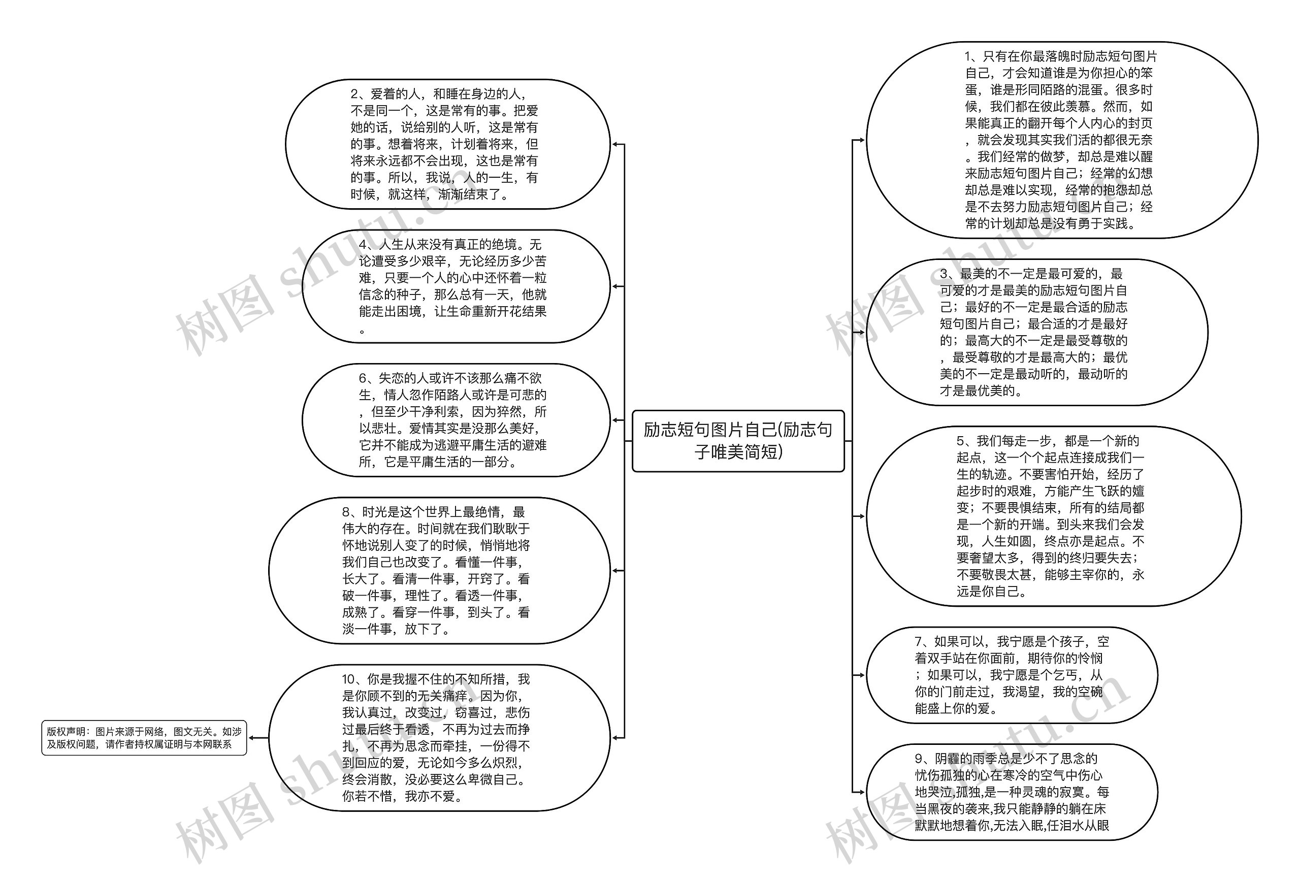 励志短句图片自己(励志句子唯美简短)思维导图