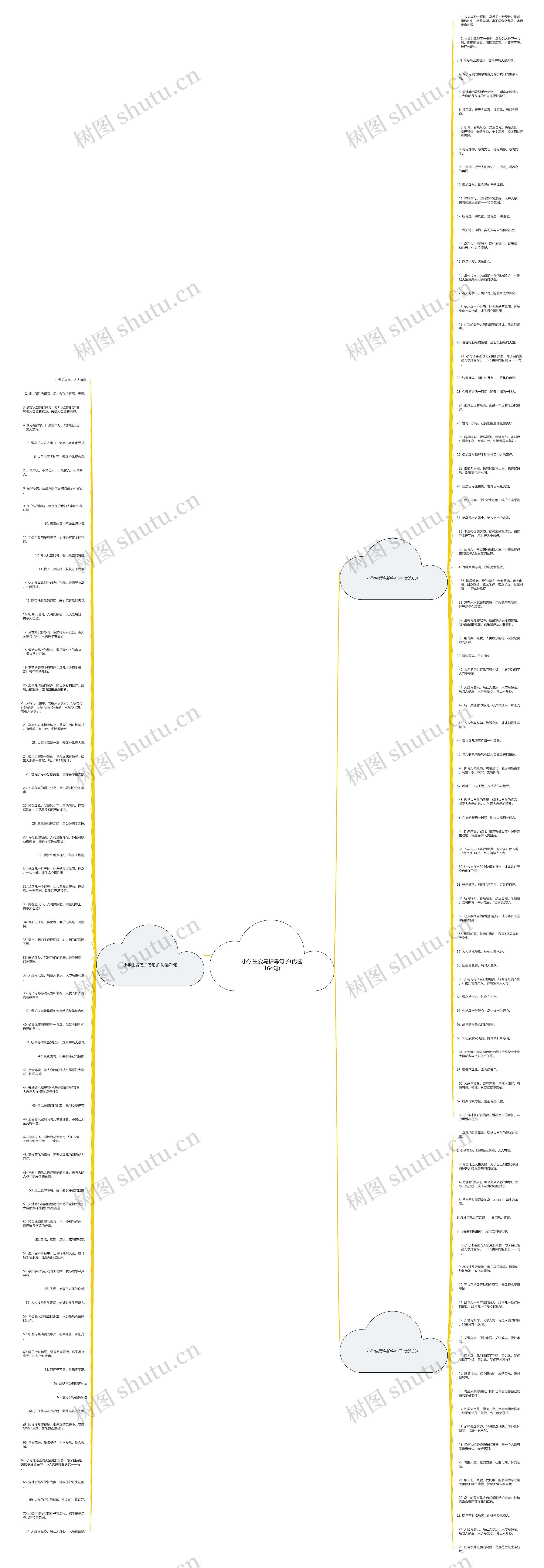 小学生爱鸟护鸟句子(优选164句)思维导图