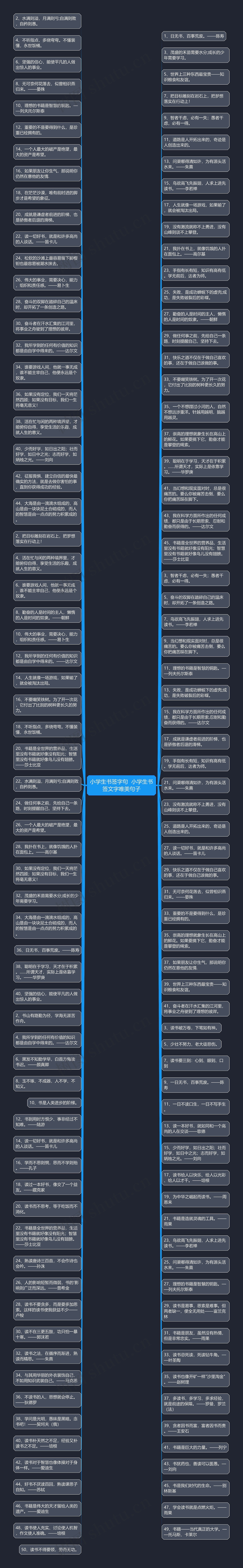 小学生书签字句  小学生书签文字唯美句子思维导图