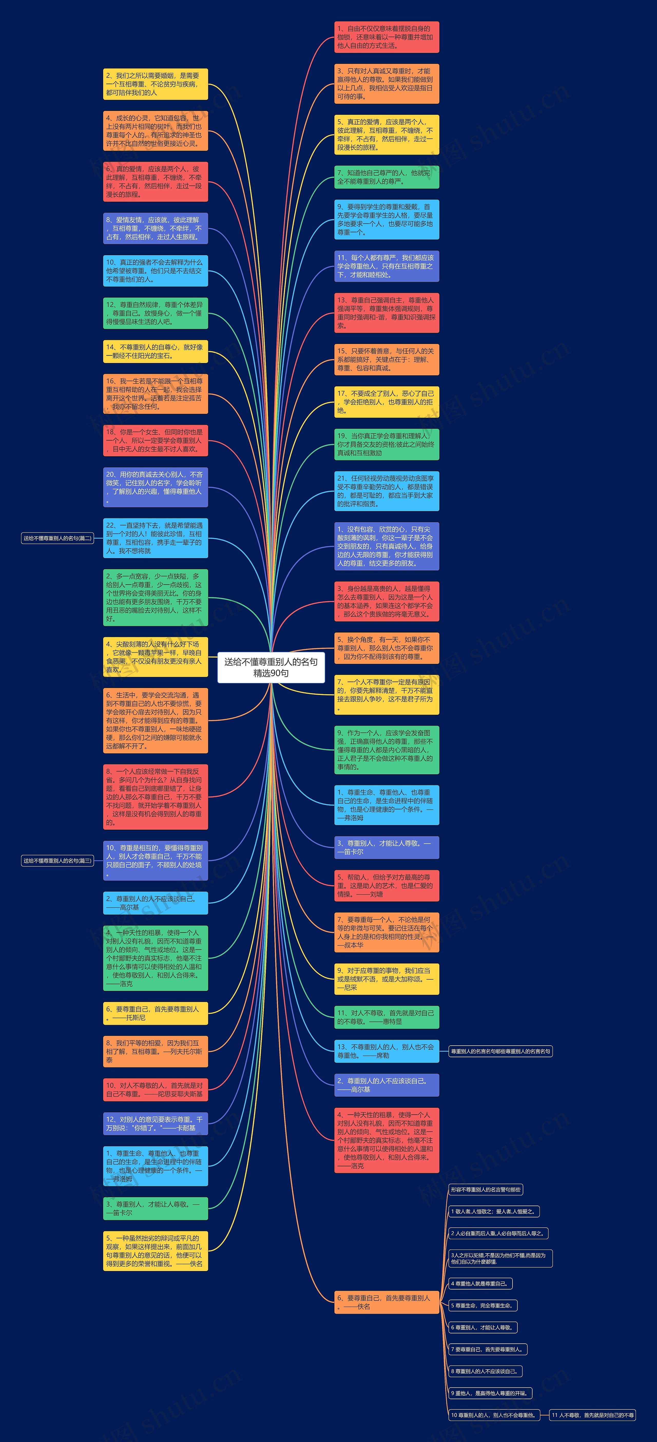 送给不懂尊重别人的名句精选90句思维导图