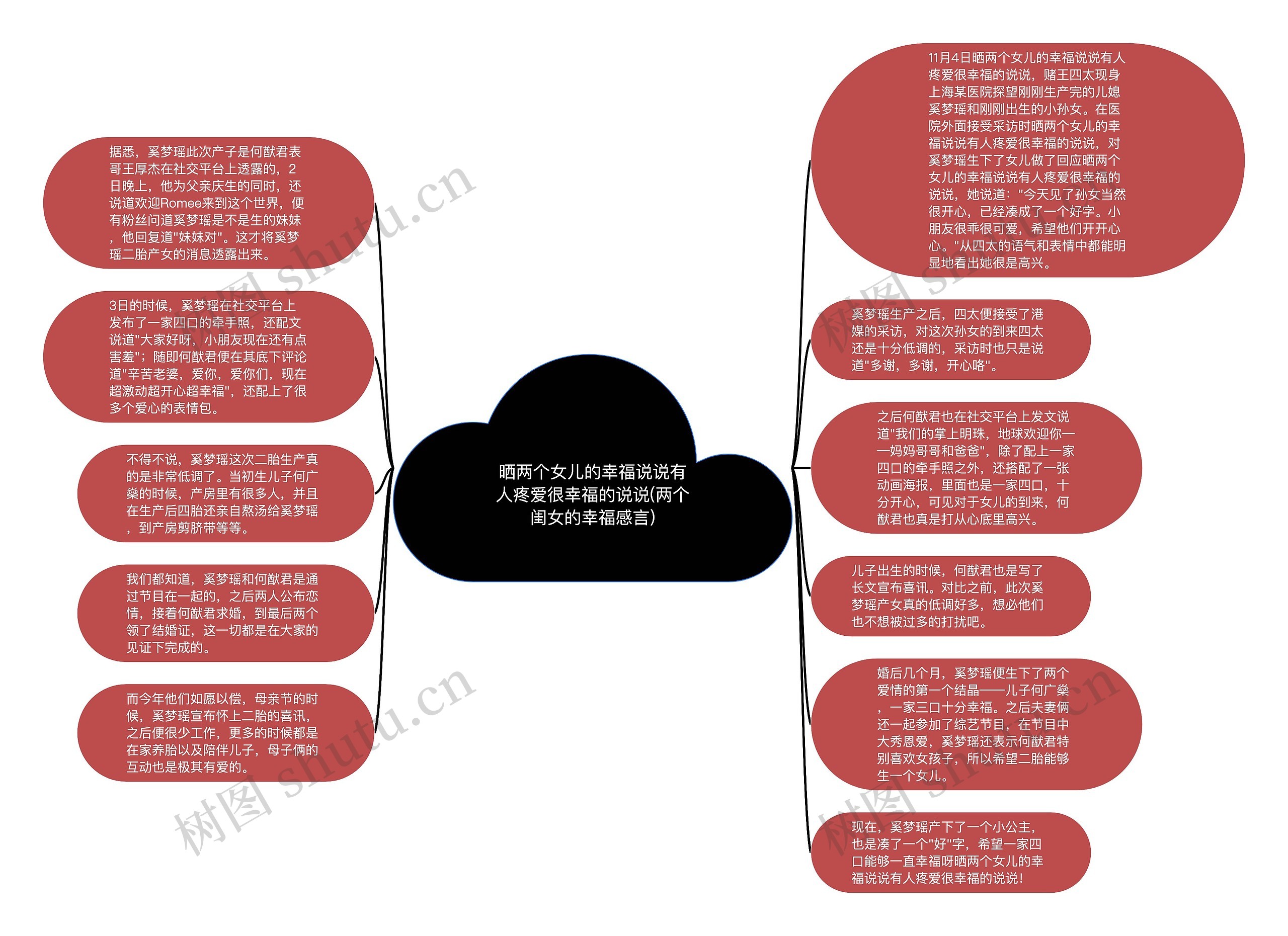 晒两个女儿的幸福说说有人疼爱很幸福的说说(两个闺女的幸福感言)思维导图