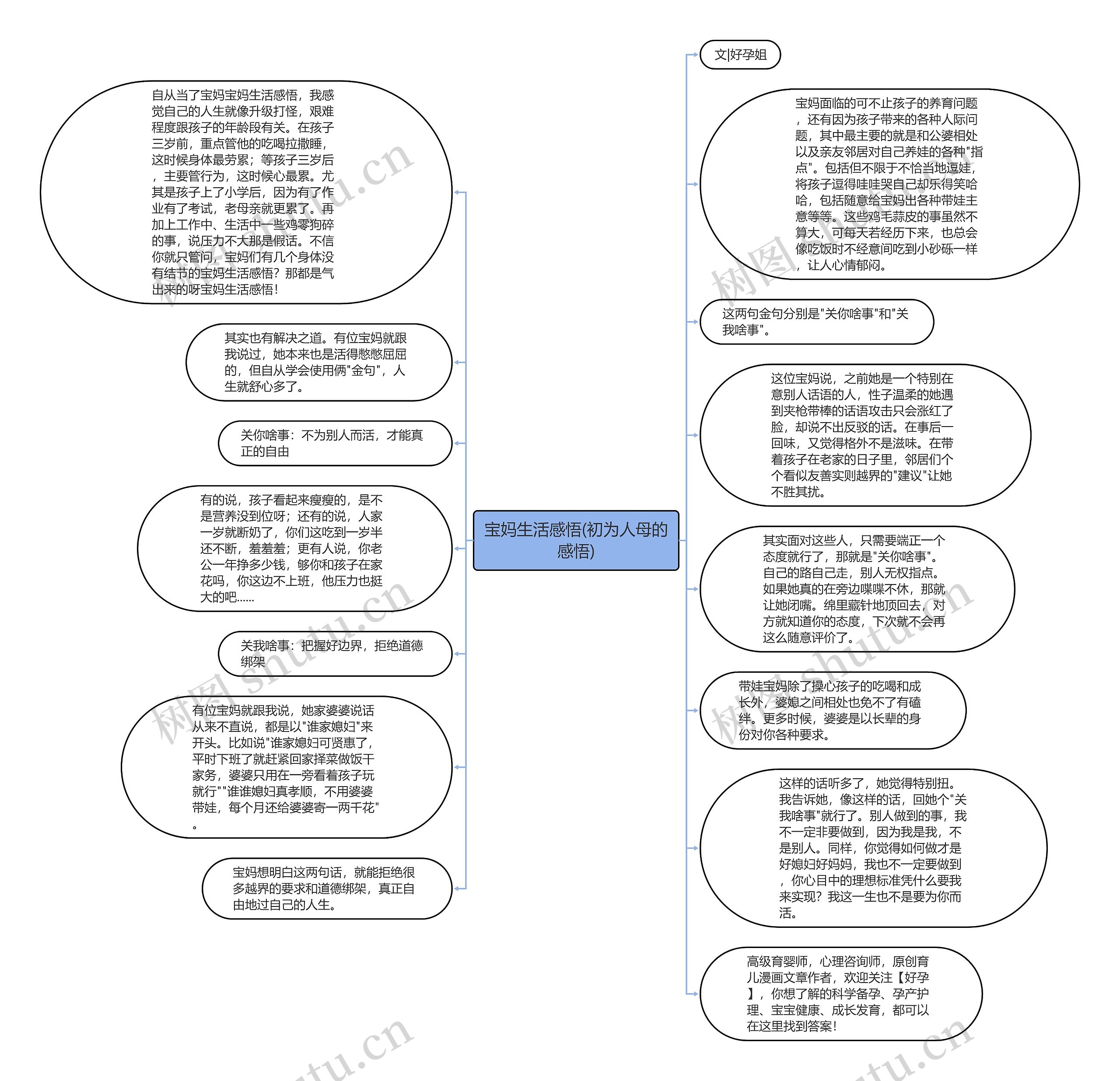 宝妈生活感悟(初为人母的感悟)思维导图