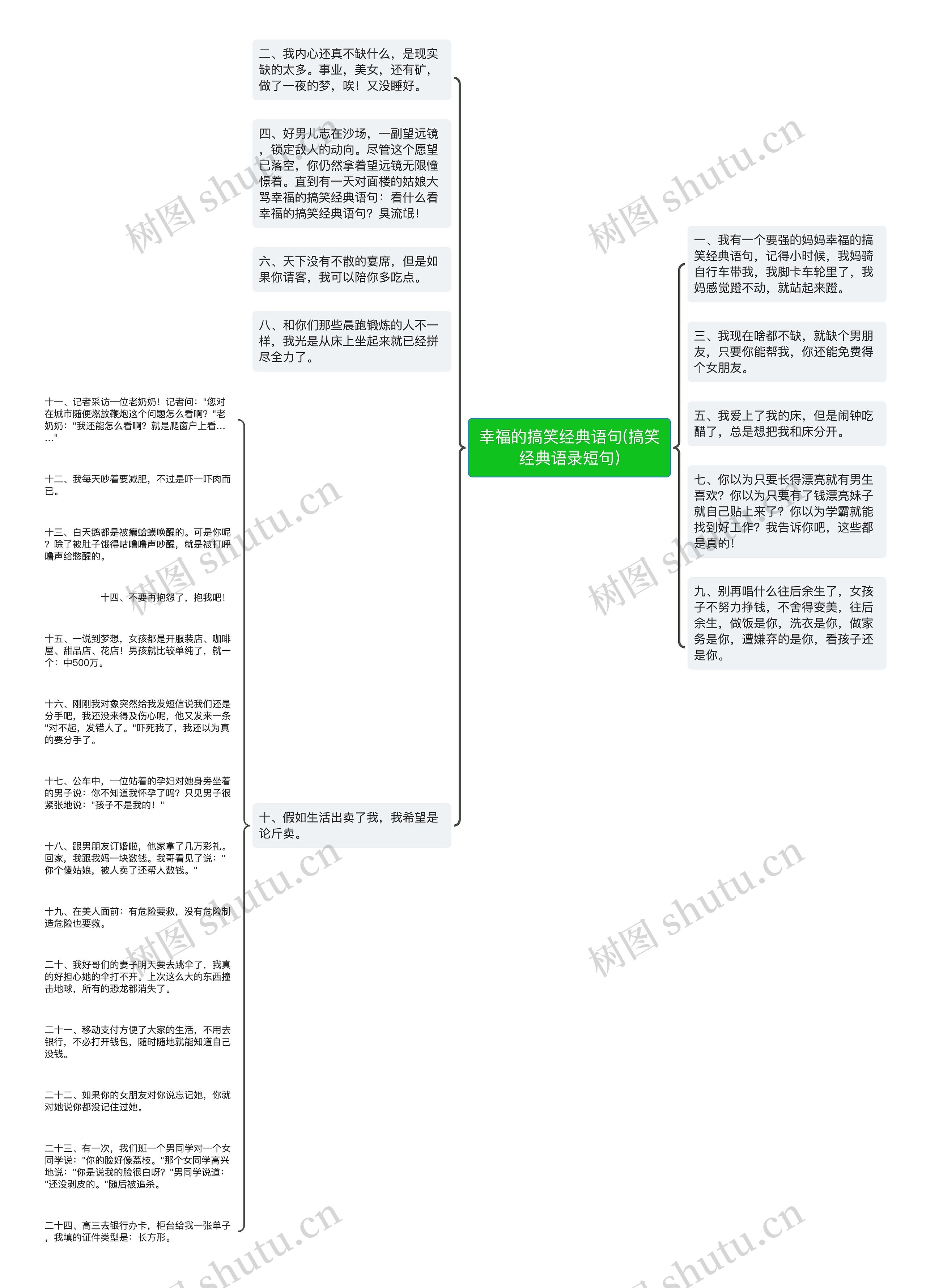 幸福的搞笑经典语句(搞笑经典语录短句)思维导图