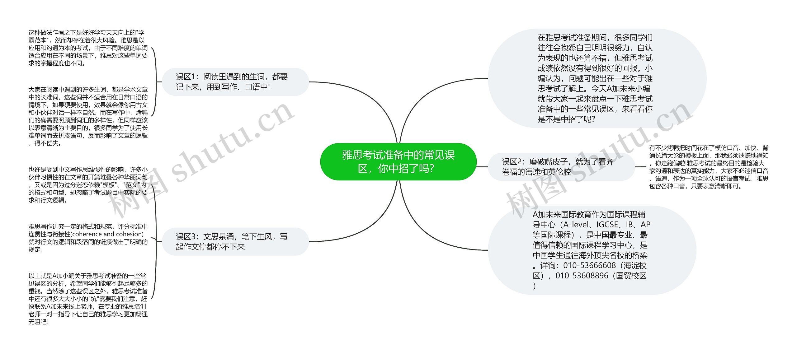 雅思考试准备中的常见误区，你中招了吗？