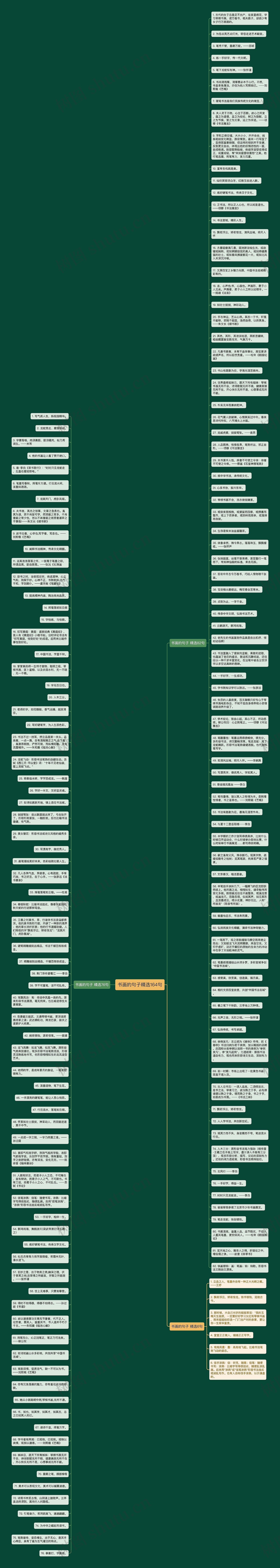 书画的句子精选164句思维导图高清图 书画的句子精选164句思维导图