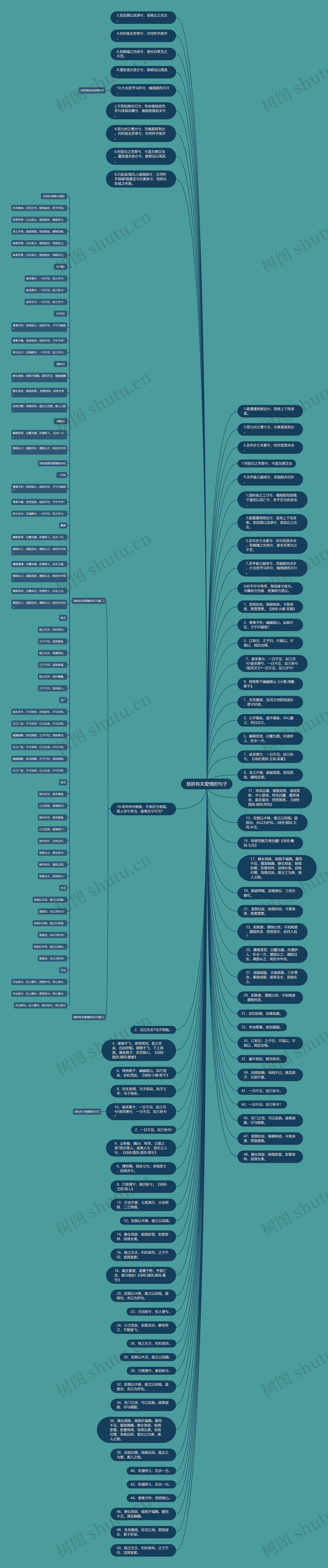 楚辞有关爱情的句子思维导图