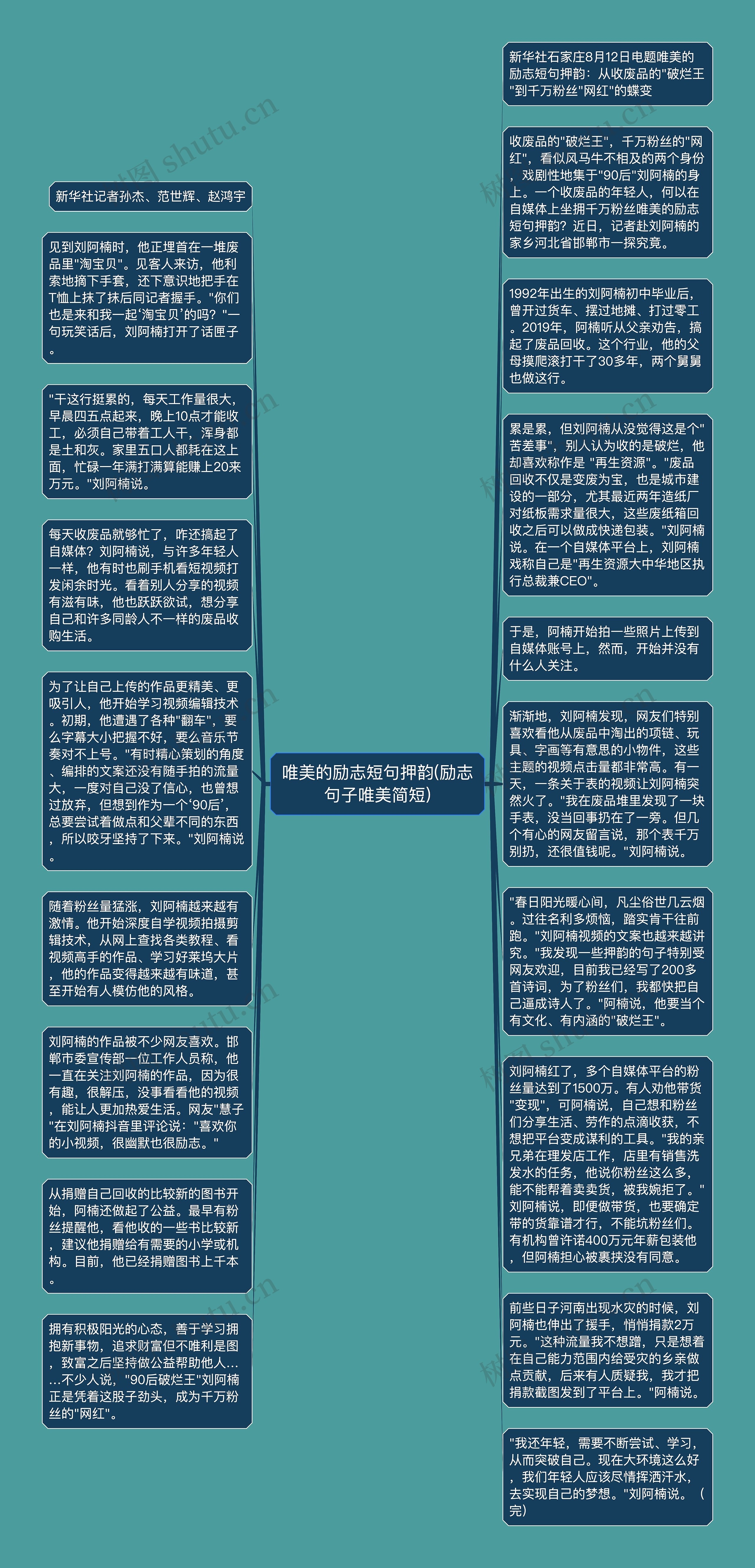 唯美的励志短句押韵(励志句子唯美简短)