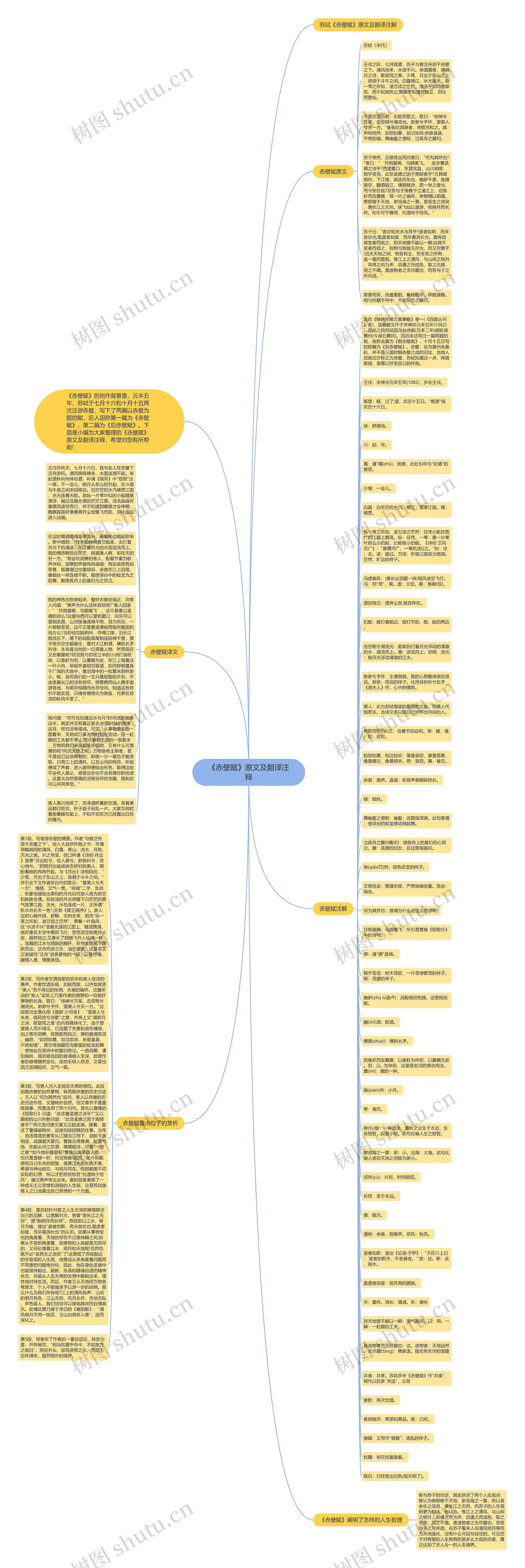 《赤壁赋》原文及翻译注释思维导图