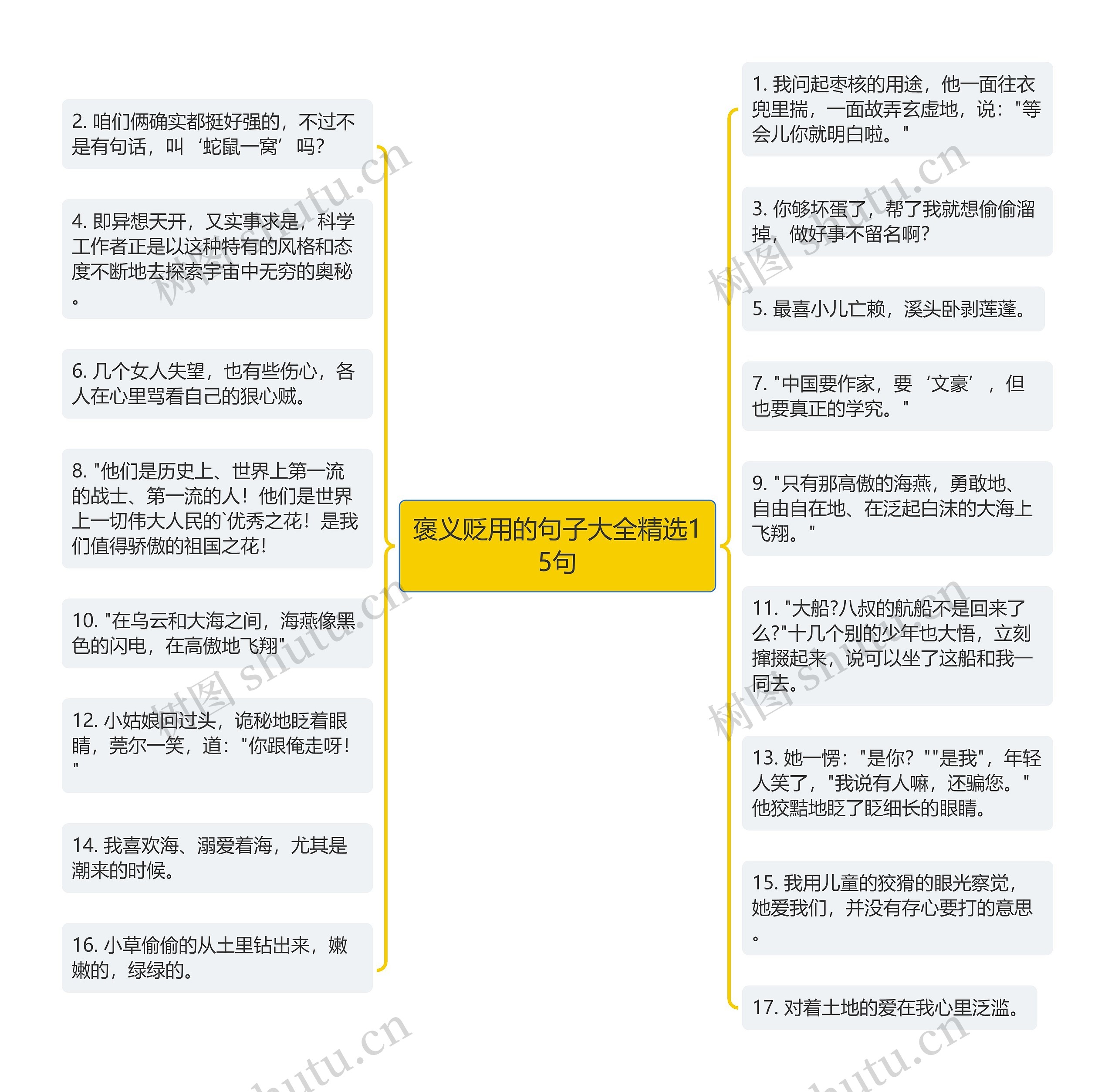 褒义贬用的句子大全精选15句思维导图