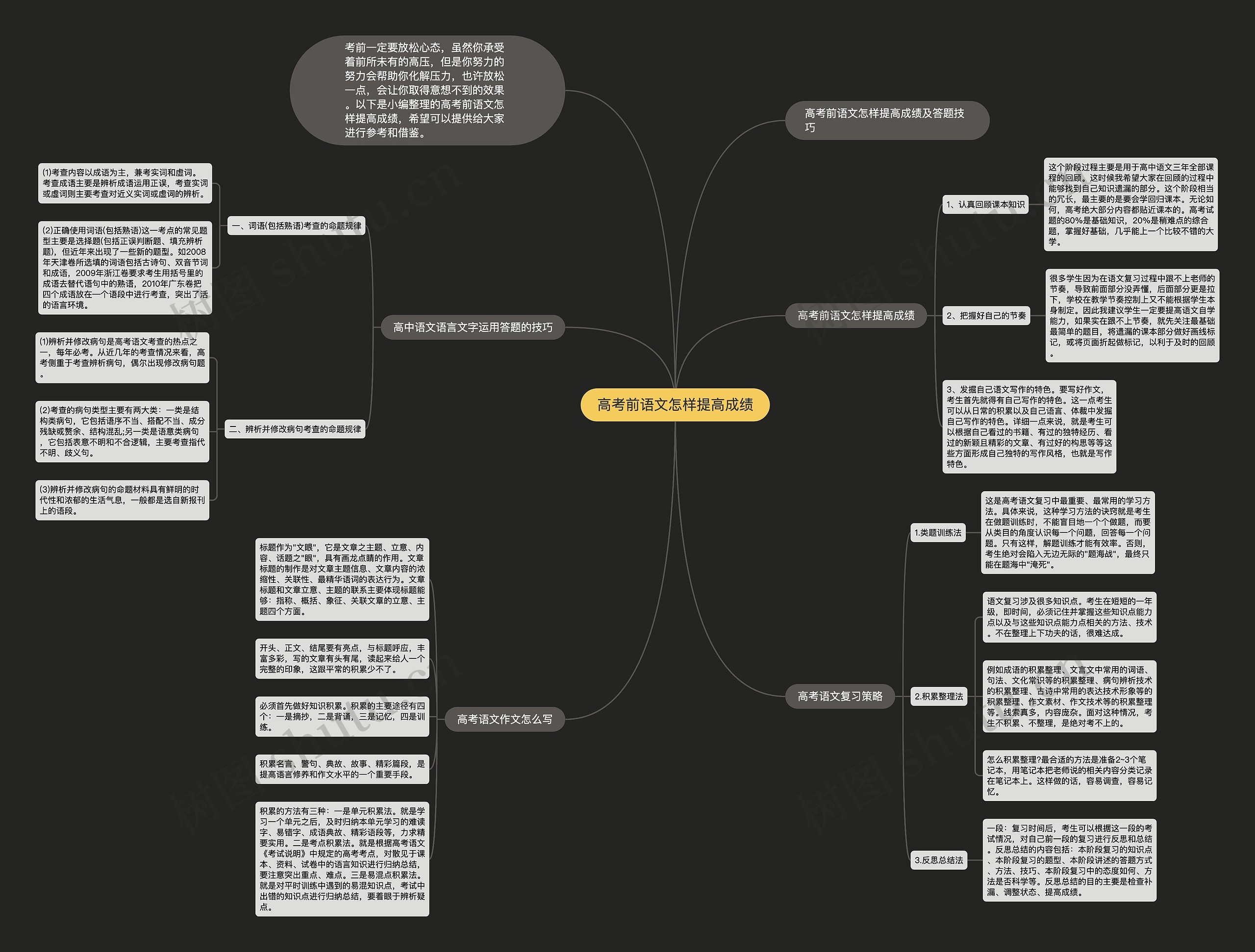 高考前语文怎样提高成绩思维导图