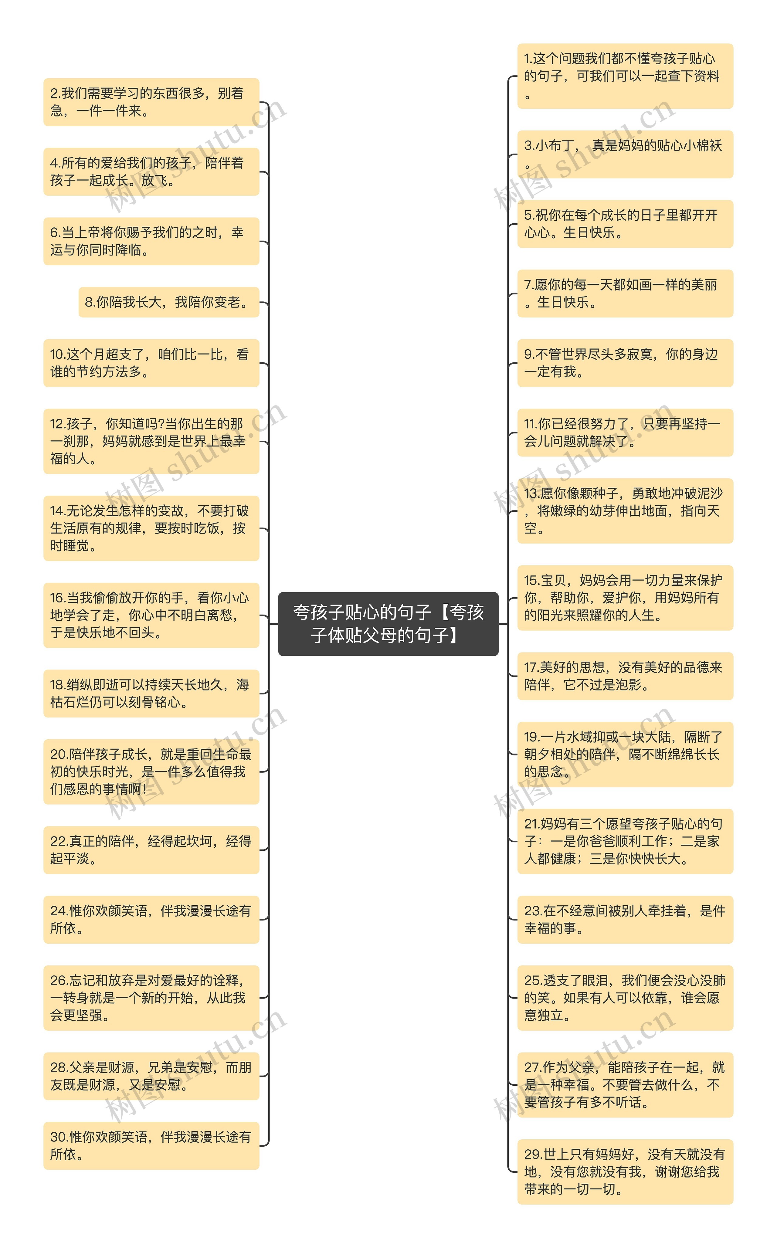 夸孩子贴心的句子【夸孩子体贴父母的句子】思维导图