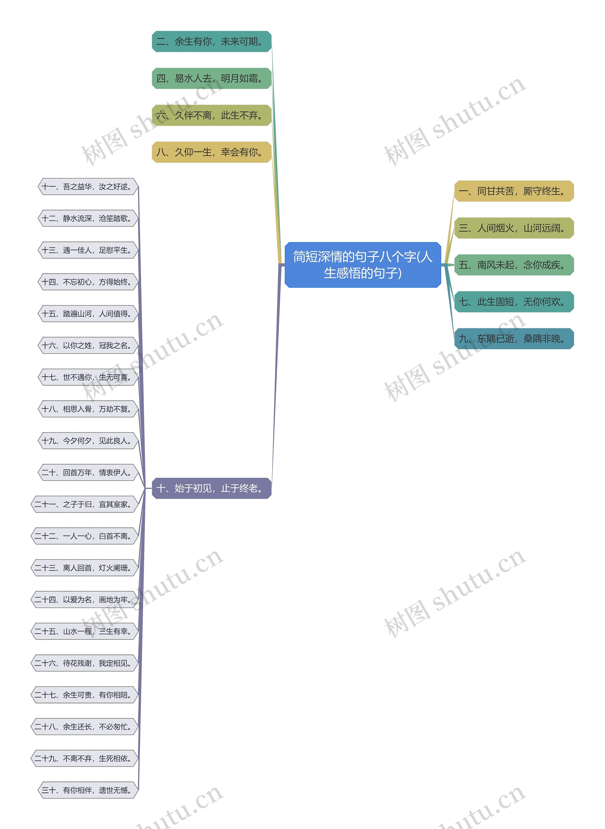 简短深情的句子八个字(人生感悟的句子)思维导图