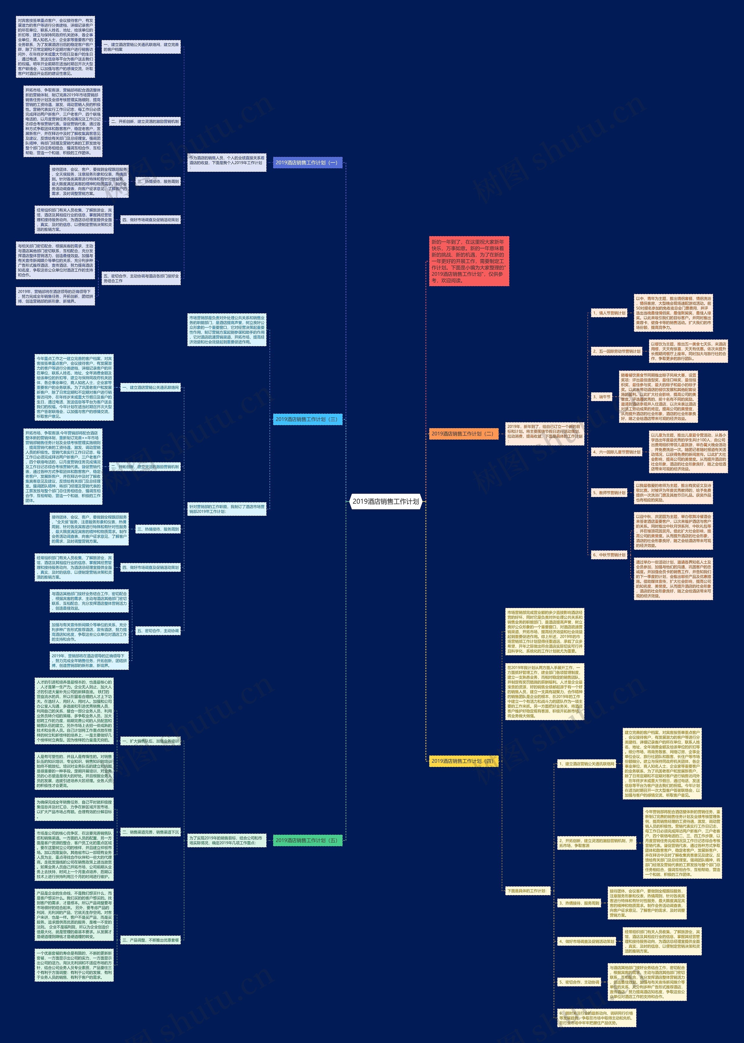 2019酒店销售工作计划思维导图高清图 2019酒店销售工作计划思维导图