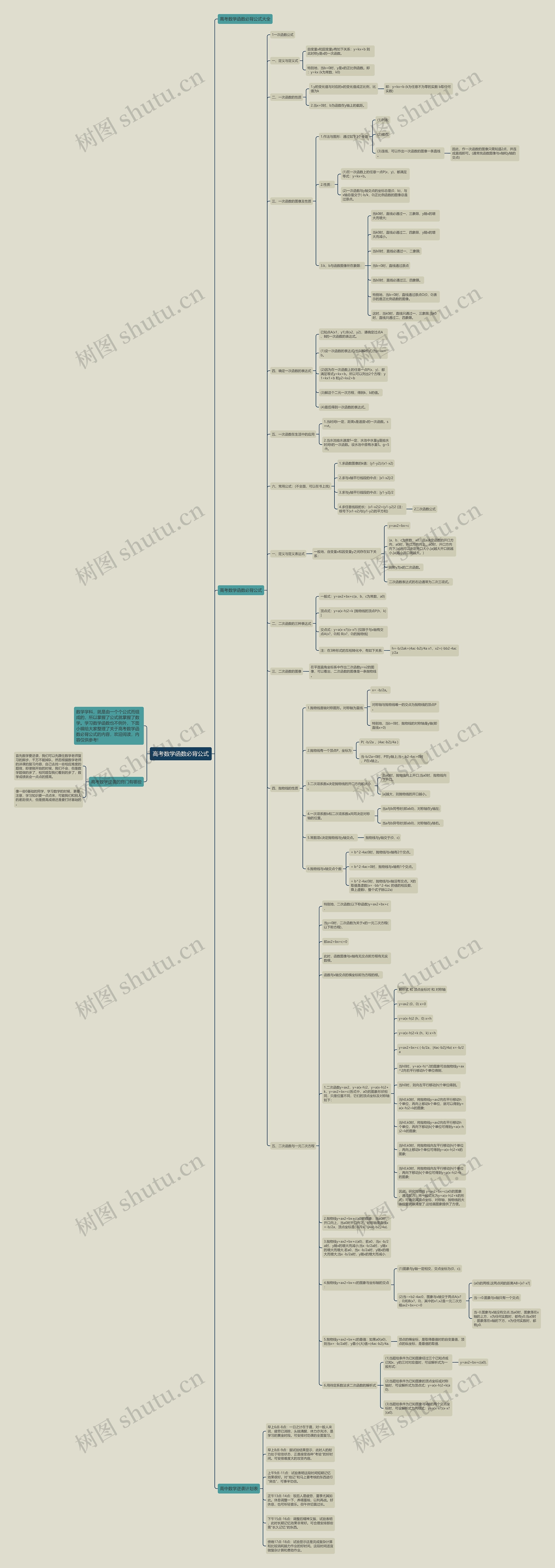 高考数学函数必背公式 高考数学函数必背公式
