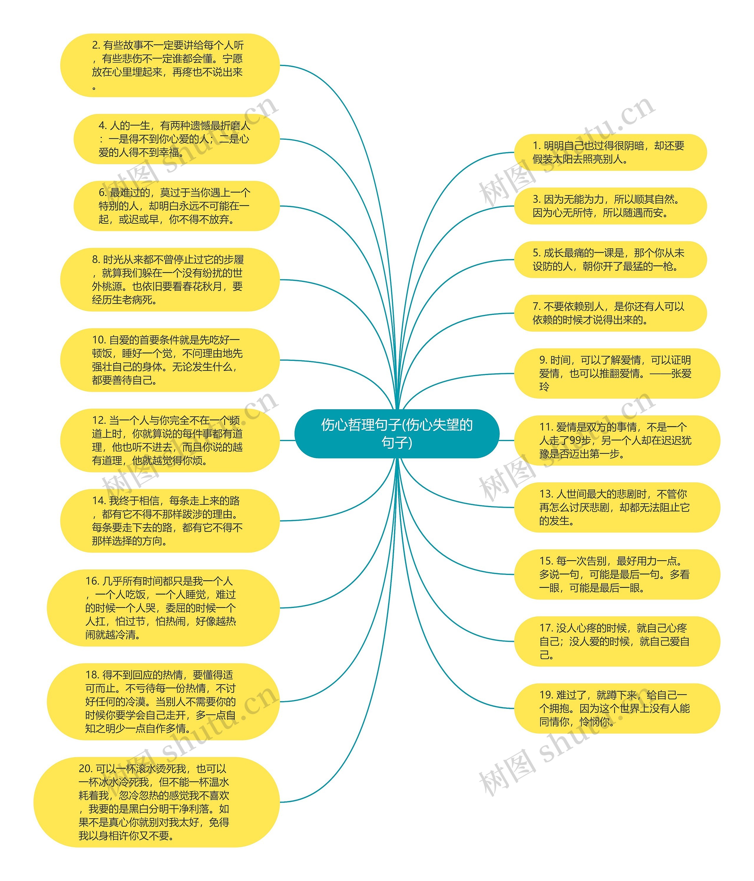 伤心哲理句子(伤心失望的句子)思维导图