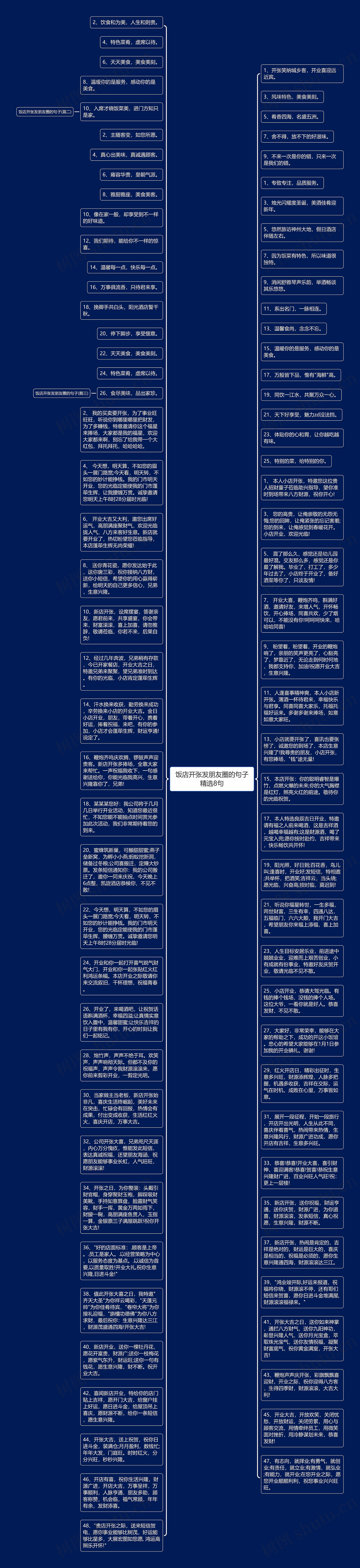 饭店开张发朋友圈的句子精选8句思维导图