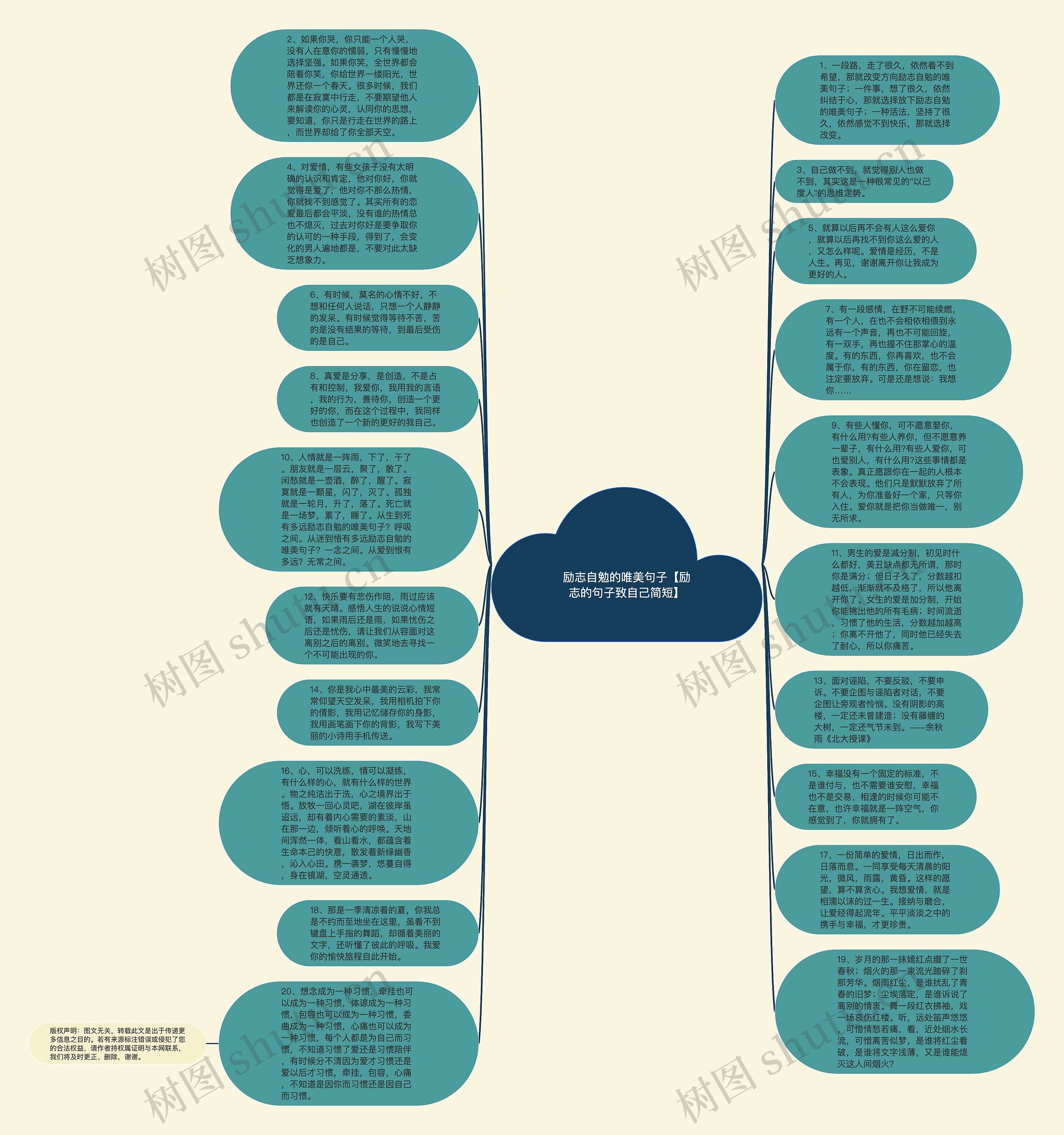 励志自勉的唯美句子【励志的句子致自己简短】思维导图