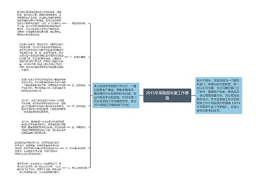 2015年采购部年度工作思路