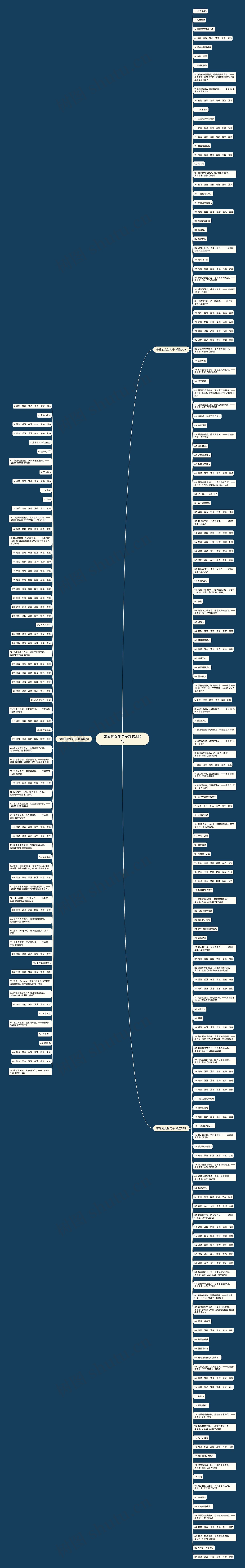 带潼的女生句子精选225句思维导图