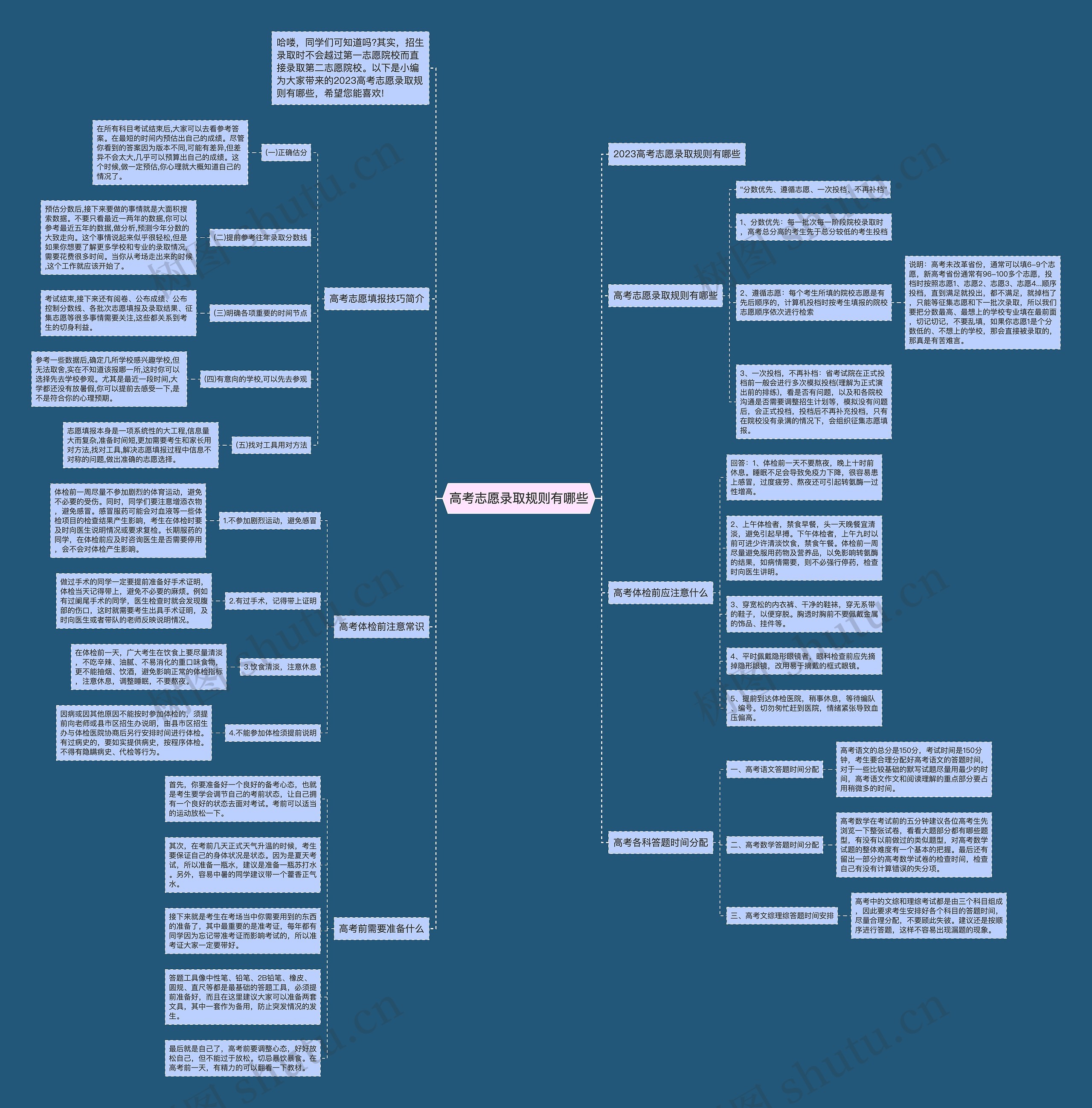 高考志愿录取规则有哪些思维导图