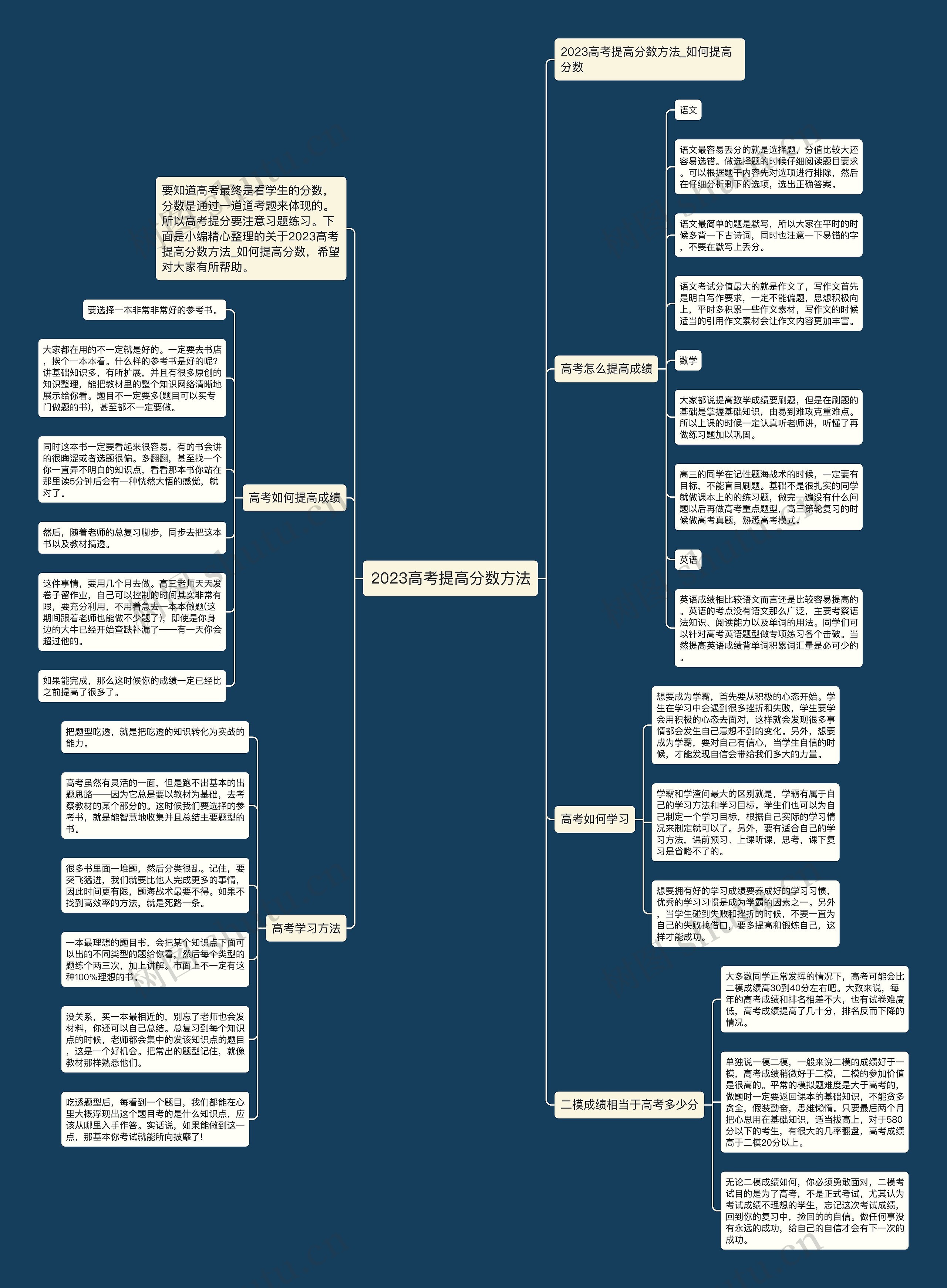 2023高考提高分数方法思维导图