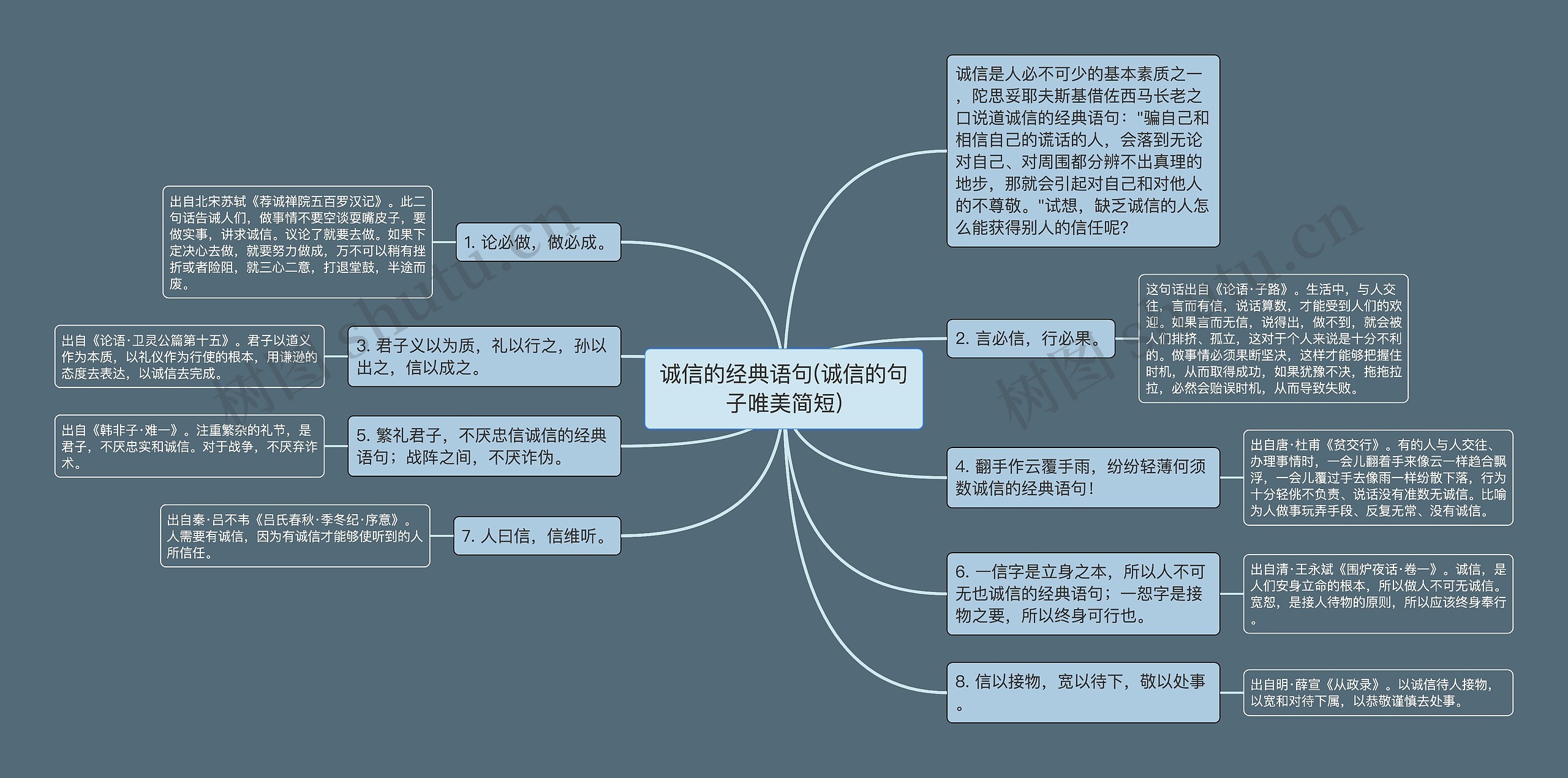 诚信的经典语句(诚信的句子唯美简短)思维导图