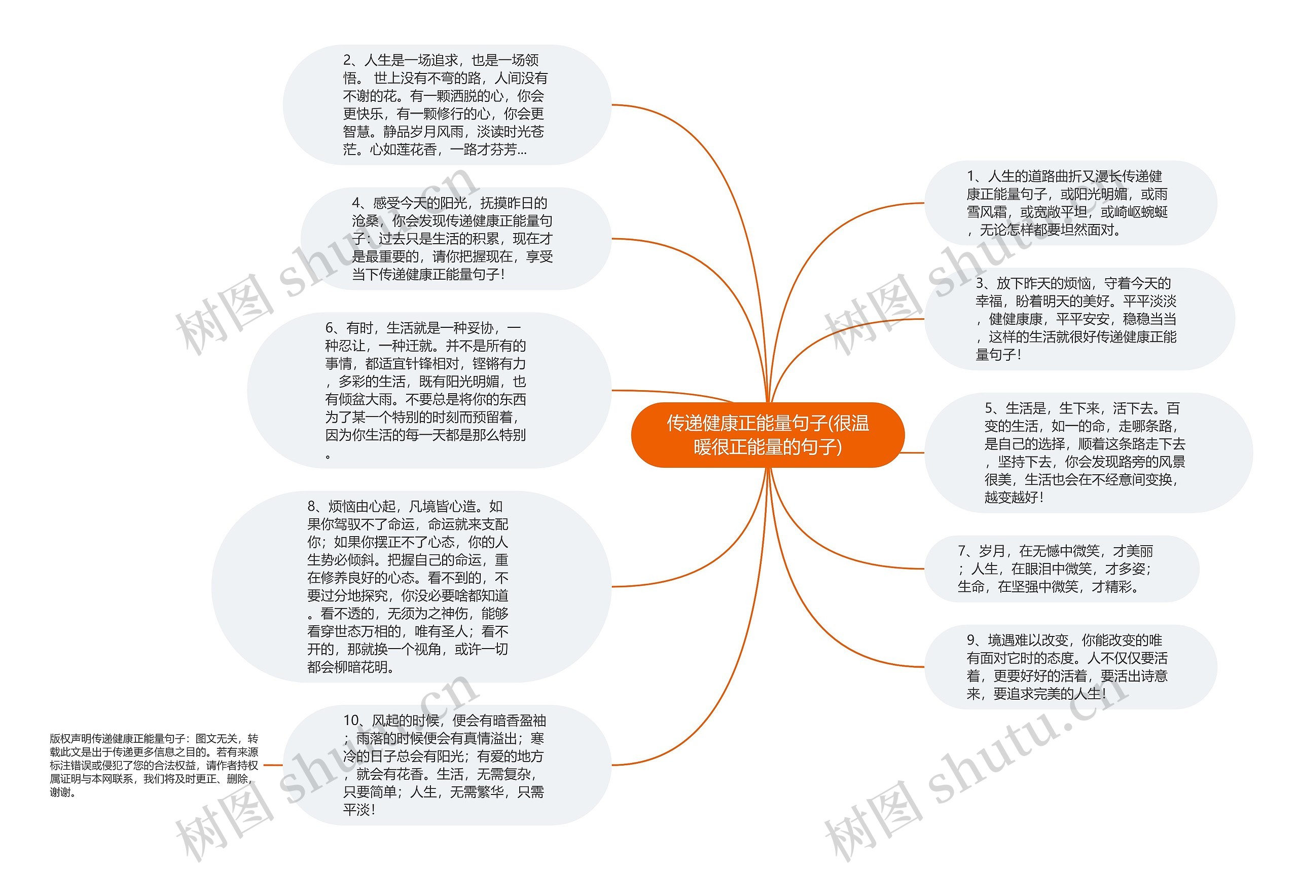 传递健康正能量句子(很温暖很正能量的句子)思维导图