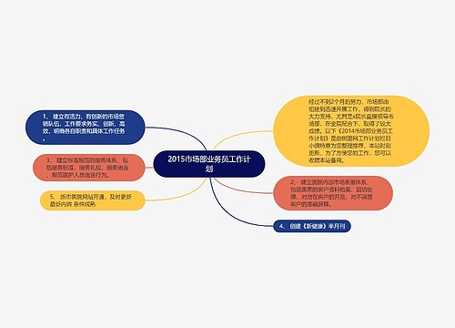 2015市场部业务员工作计划