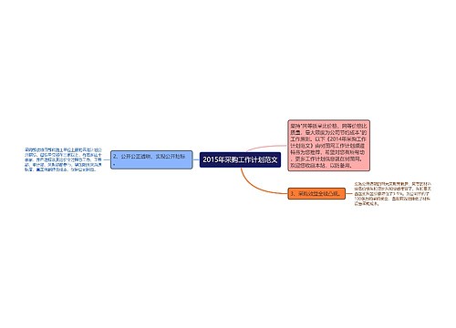 2015年采购工作计划范文