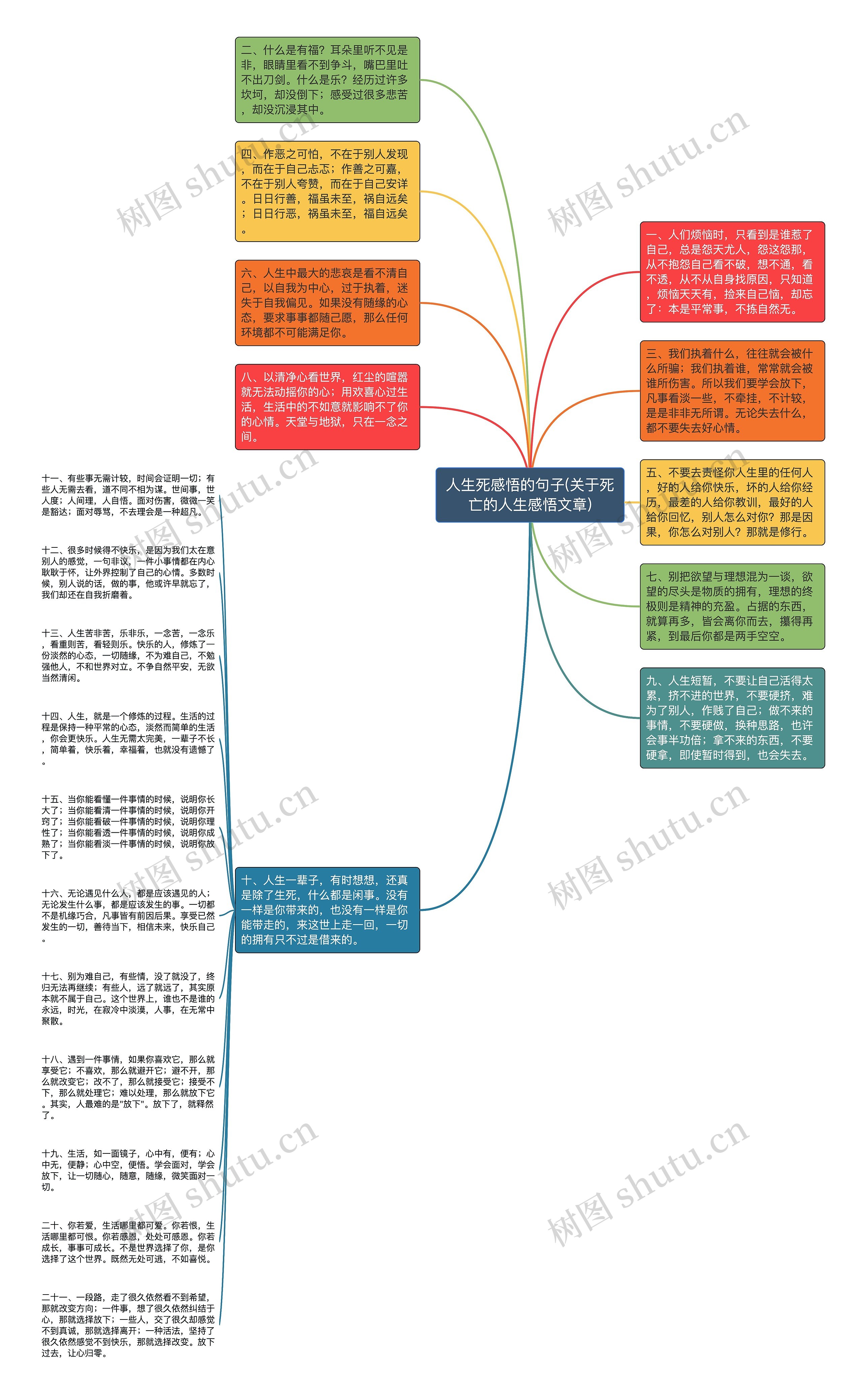 人生死感悟的句子(关于死亡的人生感悟文章)思维导图